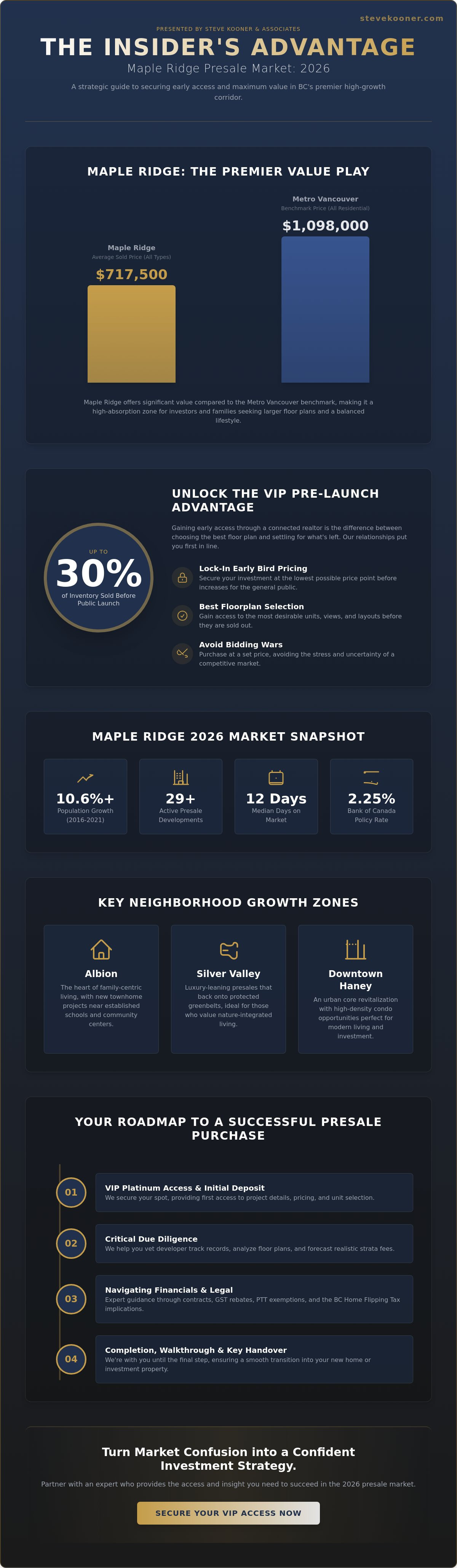 Presale homes for sale Maple Ridge BC