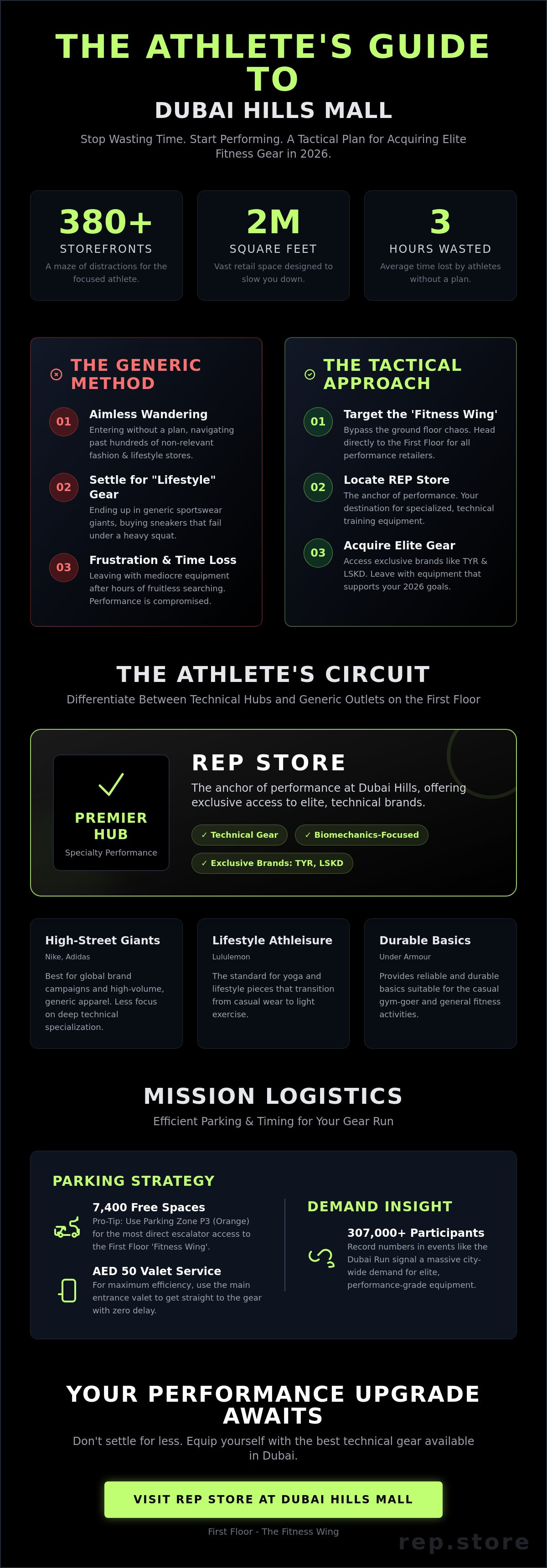 Performance fitness store Dubai Hills Mall