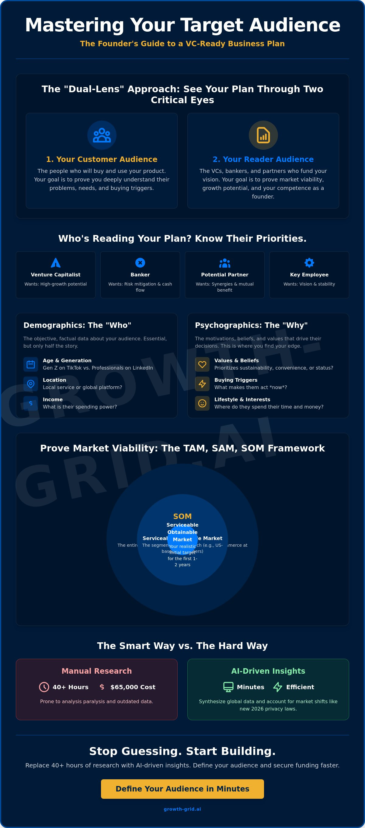 Defining target audience in business plan