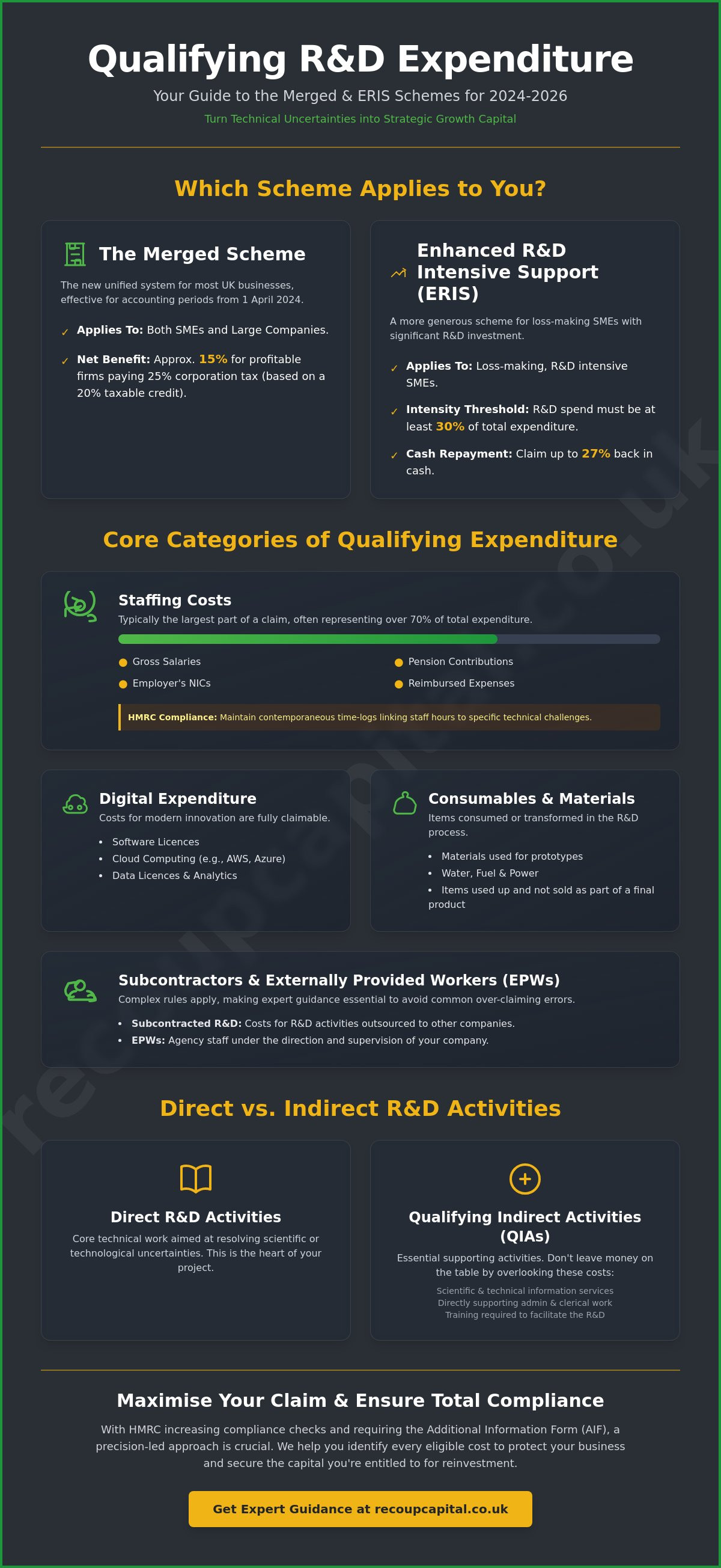 Qualifying R&D expenditure for tax credits