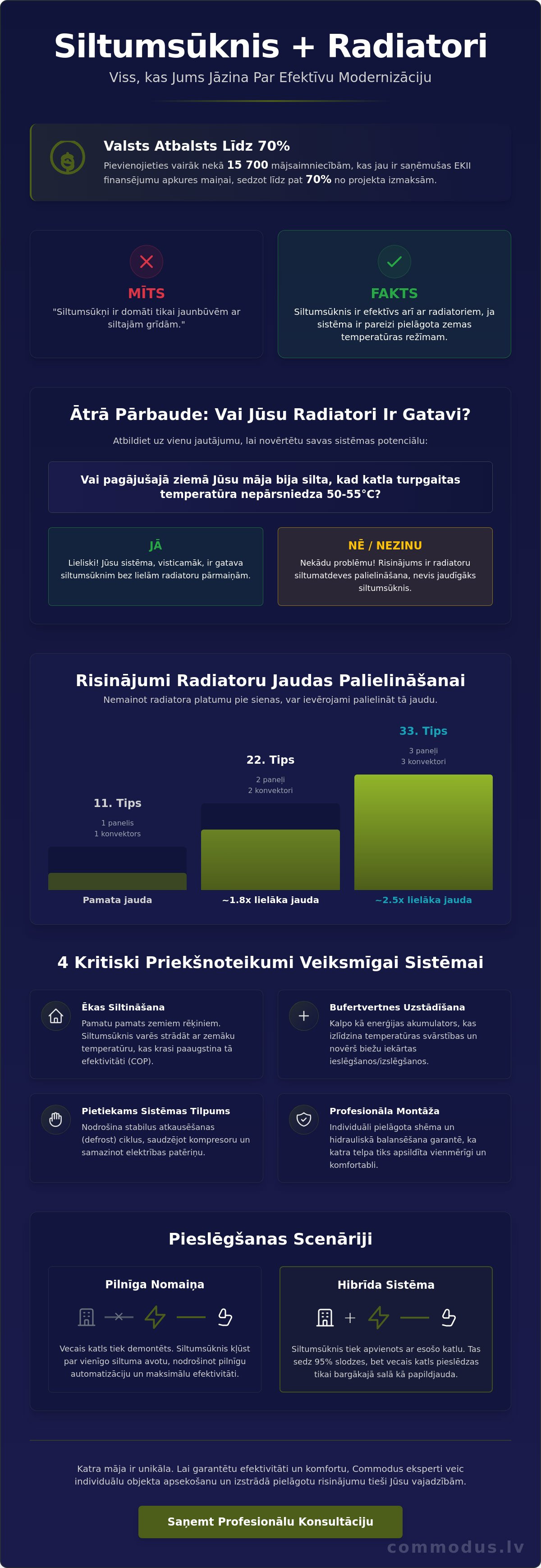 Siltumsūkņa pieslēgšana radiatoriem