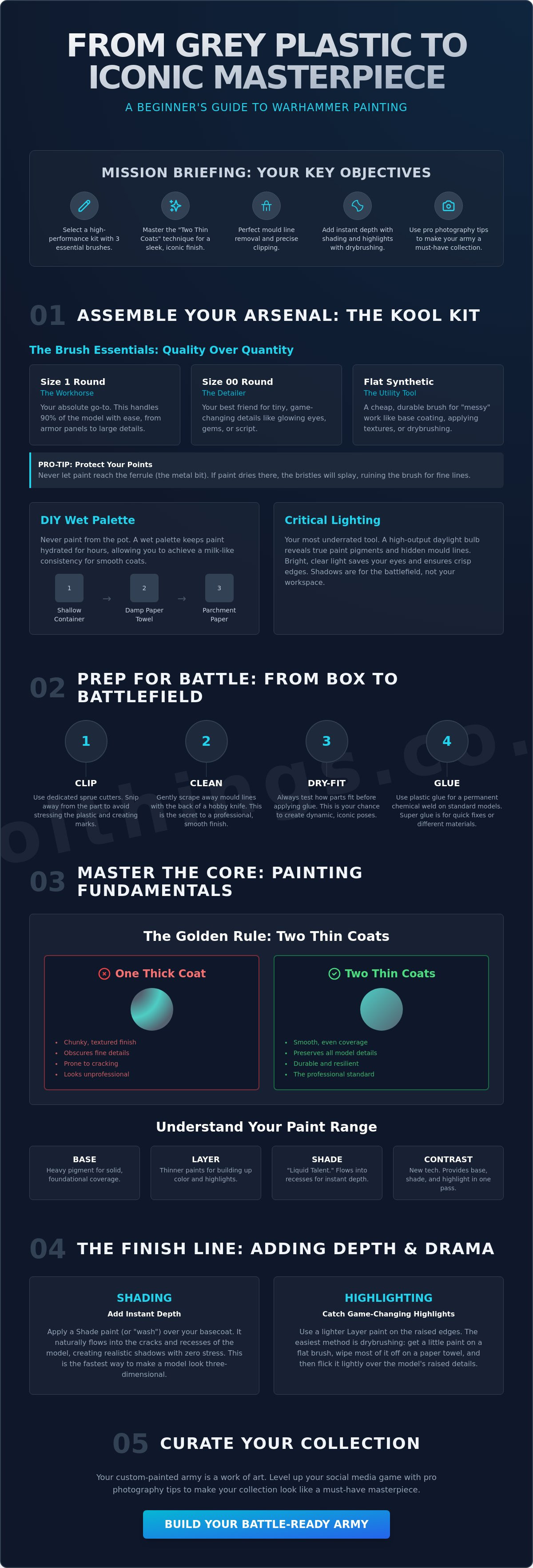 Peinture Warhammer pour débutants