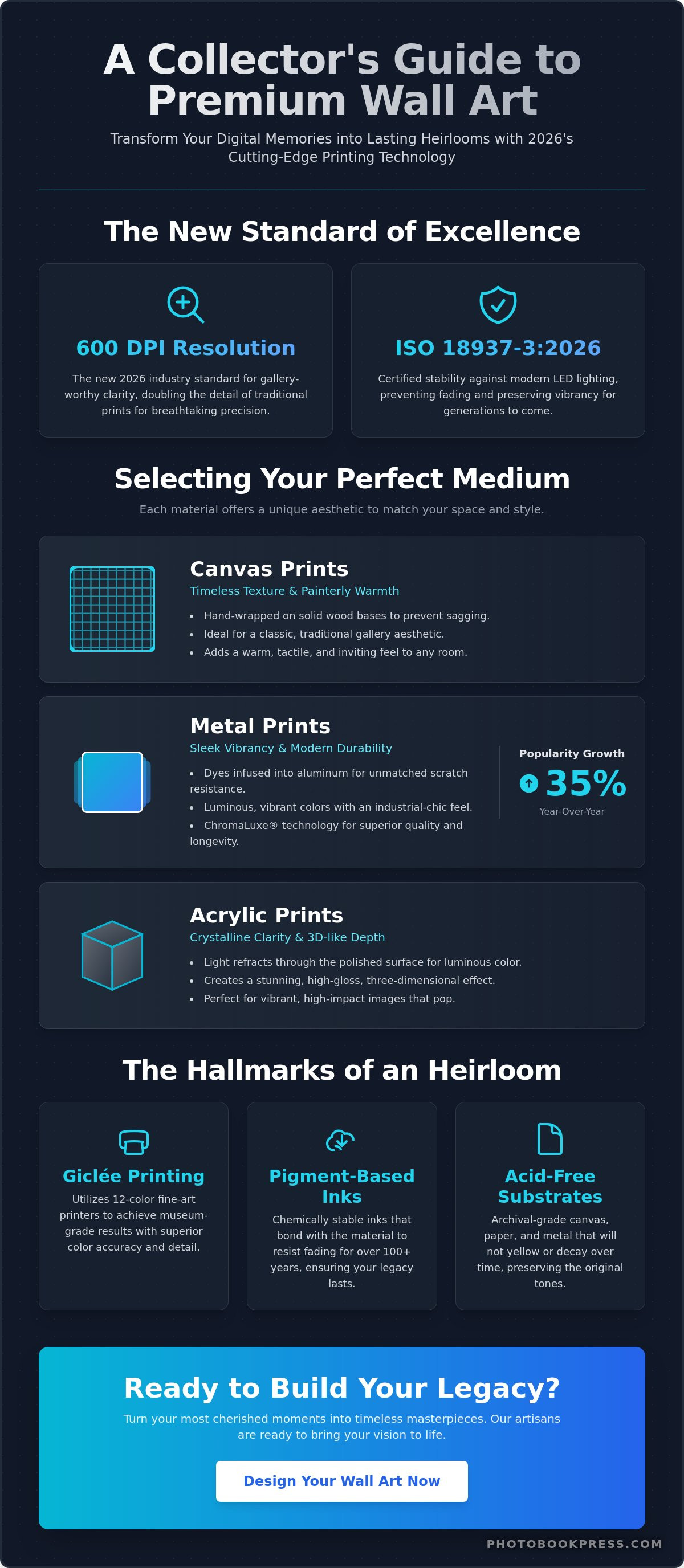 Diseña tu propio arte mural con fotos | arte mural impreso personalizado premium