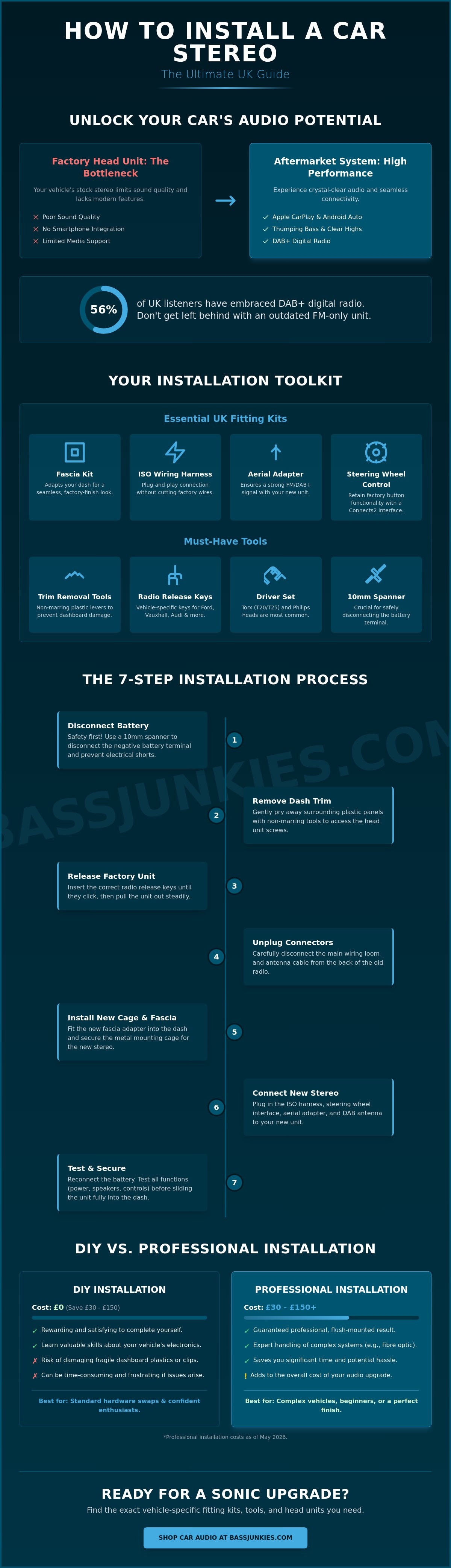 How to install a car stereo UK guide