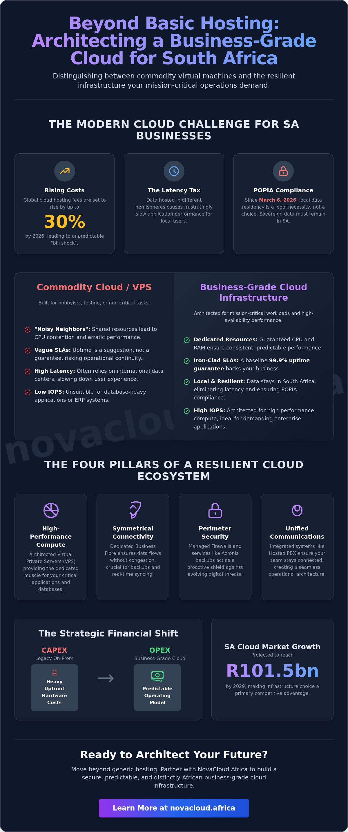 Business-grade cloud infrastructure
