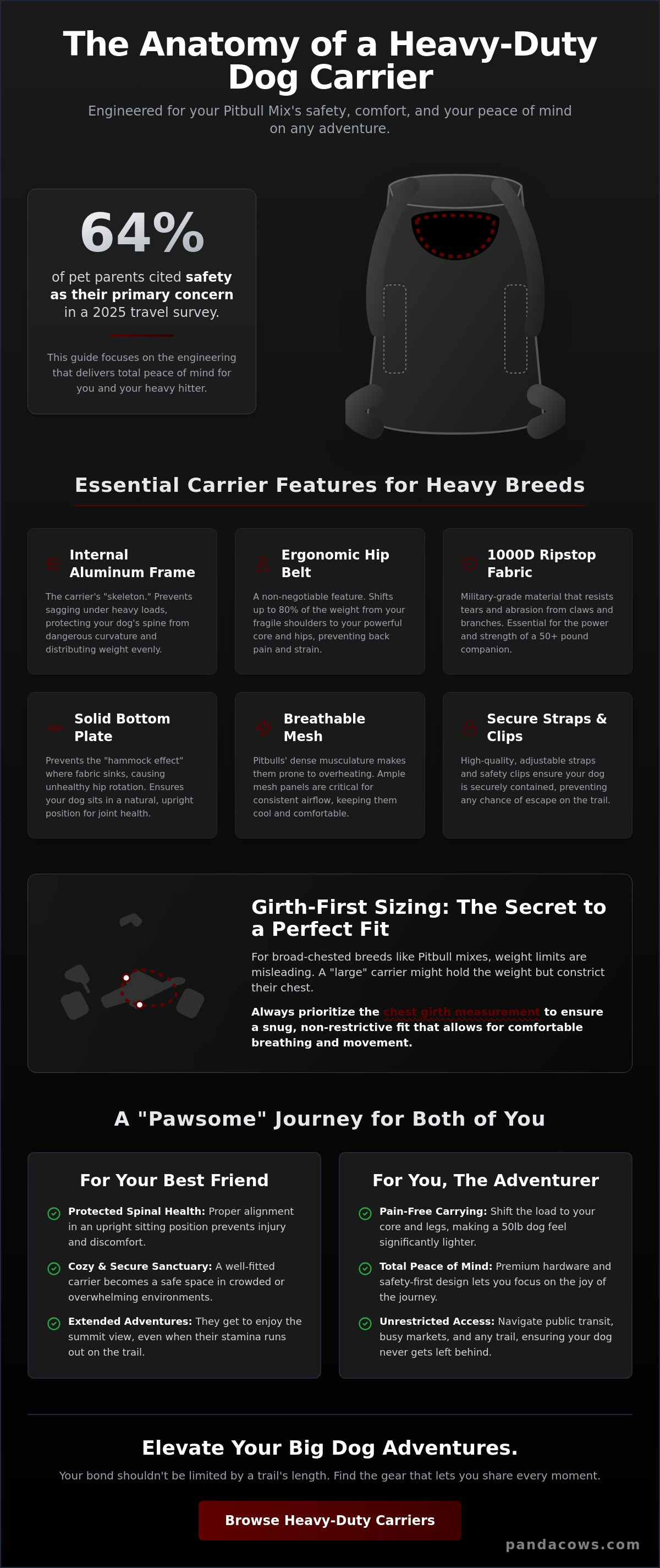 Best dog carrier backpack for pitbull mix