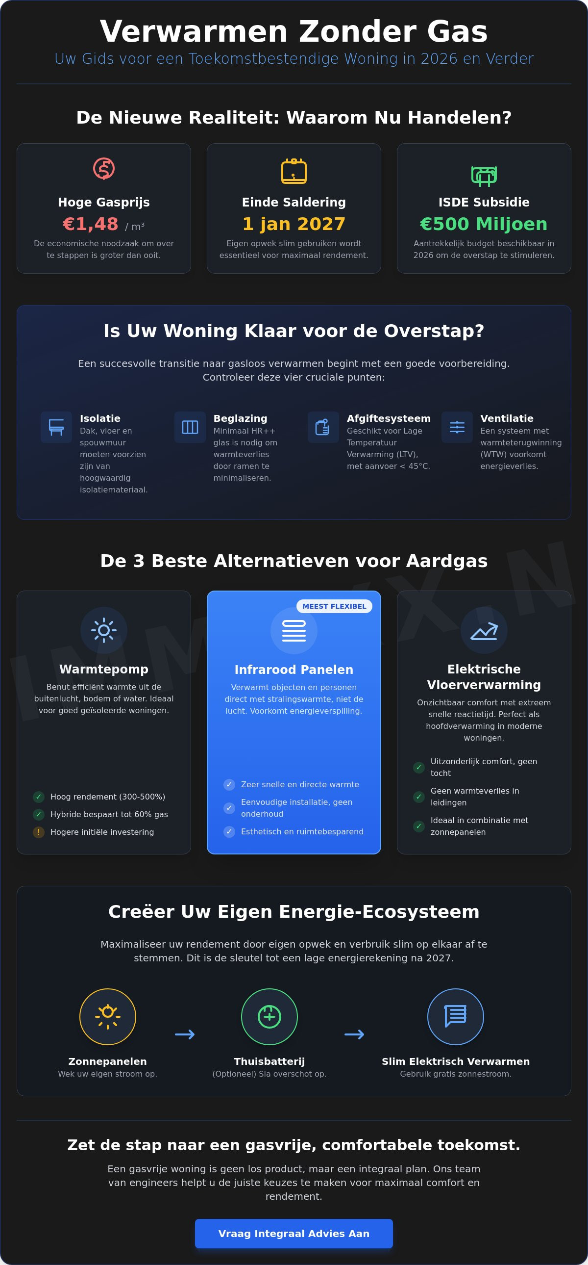 Verwarmen zonder gas