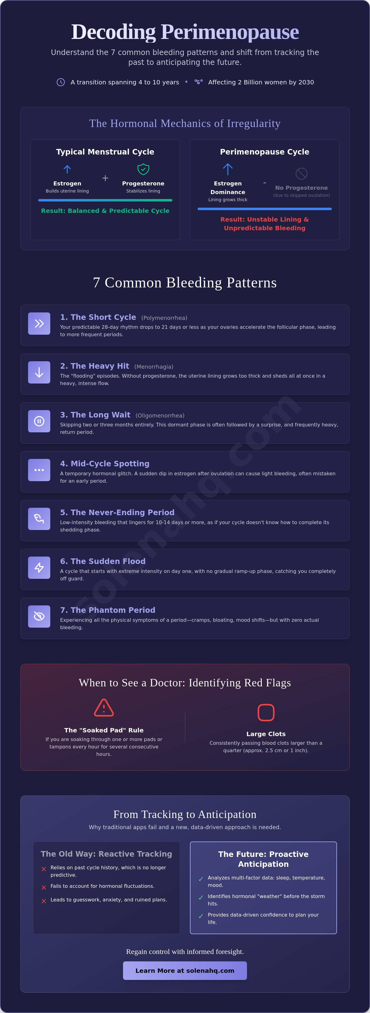 Perimenopause bleeding patterns what to expect