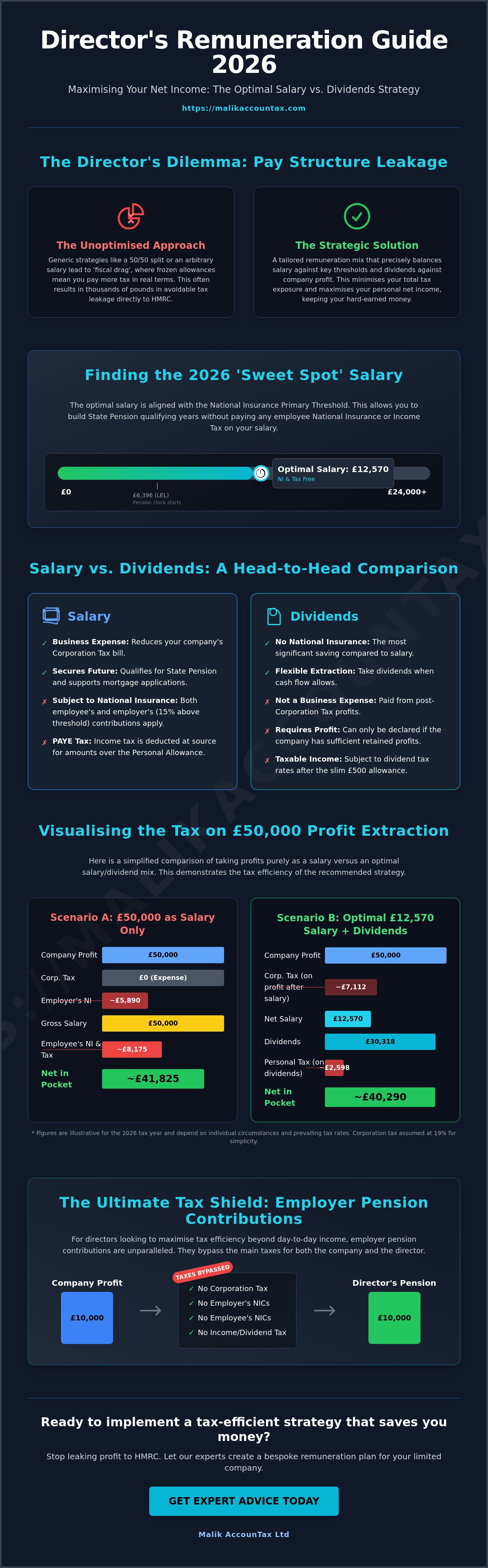 Dividends vs salary advice