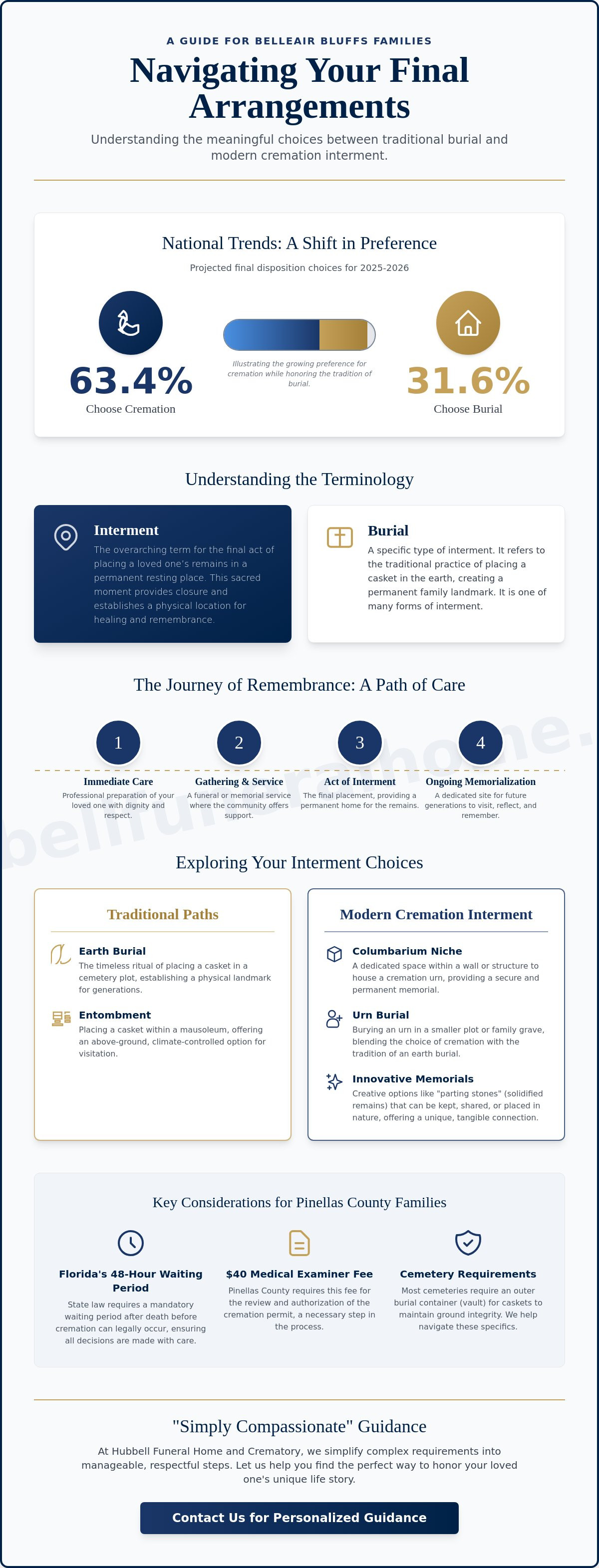 Cremation burial options Belleair Bluffs