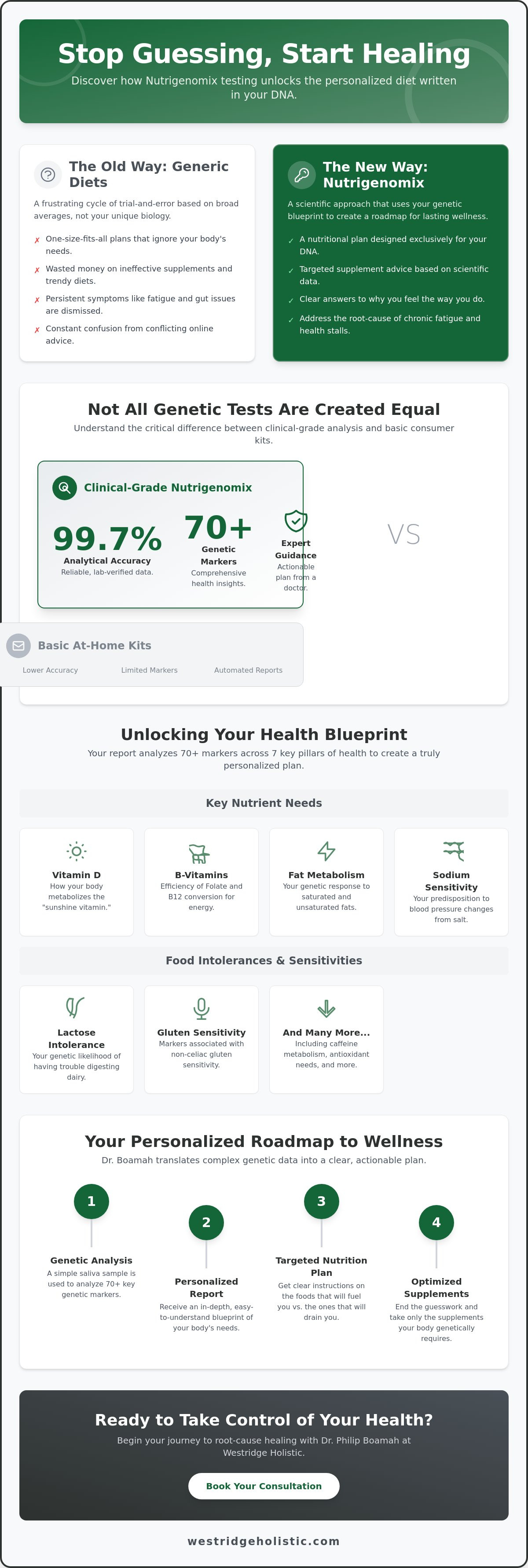 Nutrigenomix testing