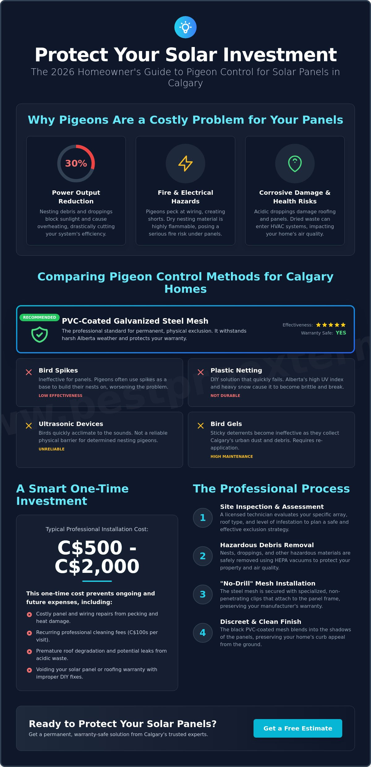 Best pigeon control for solar panels Calgary