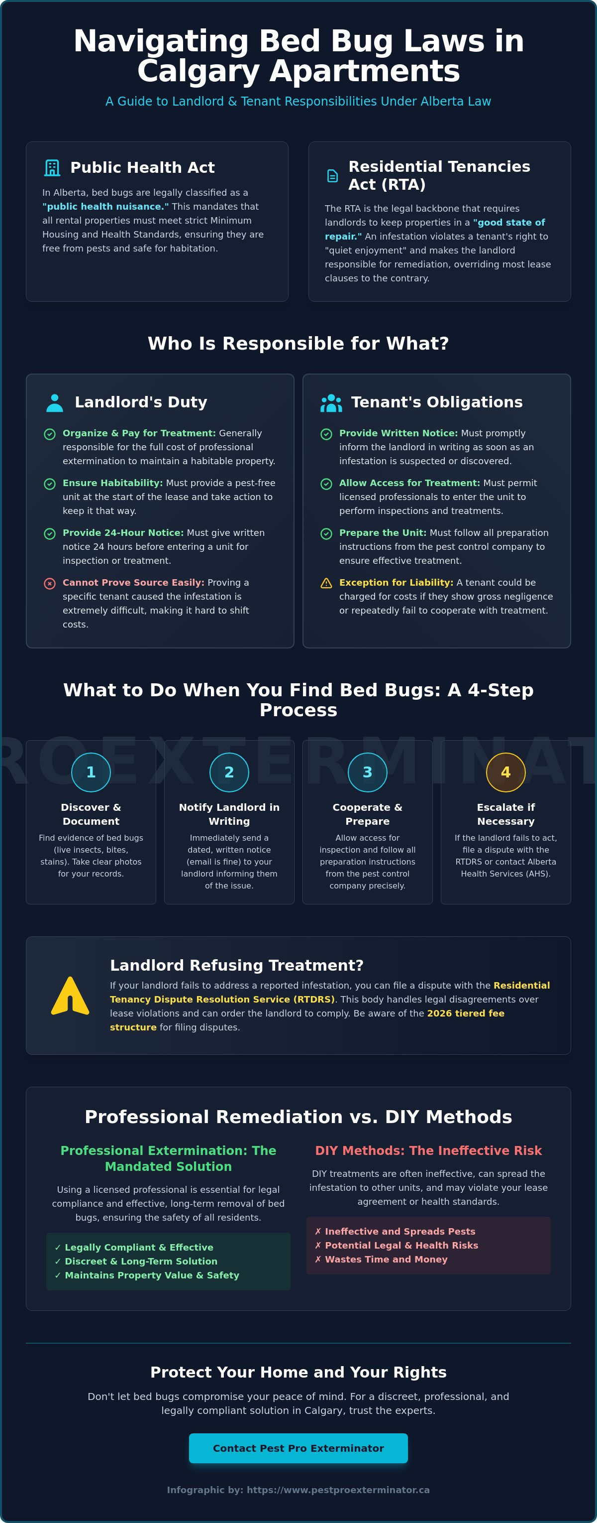 Calgary apartment bed bug laws