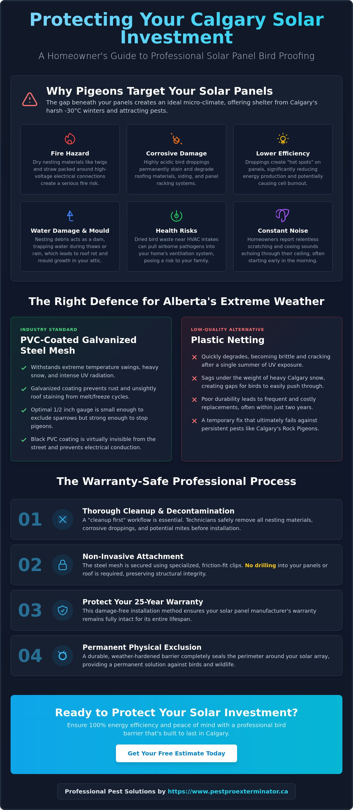 Bird proofing solar panels Calgary