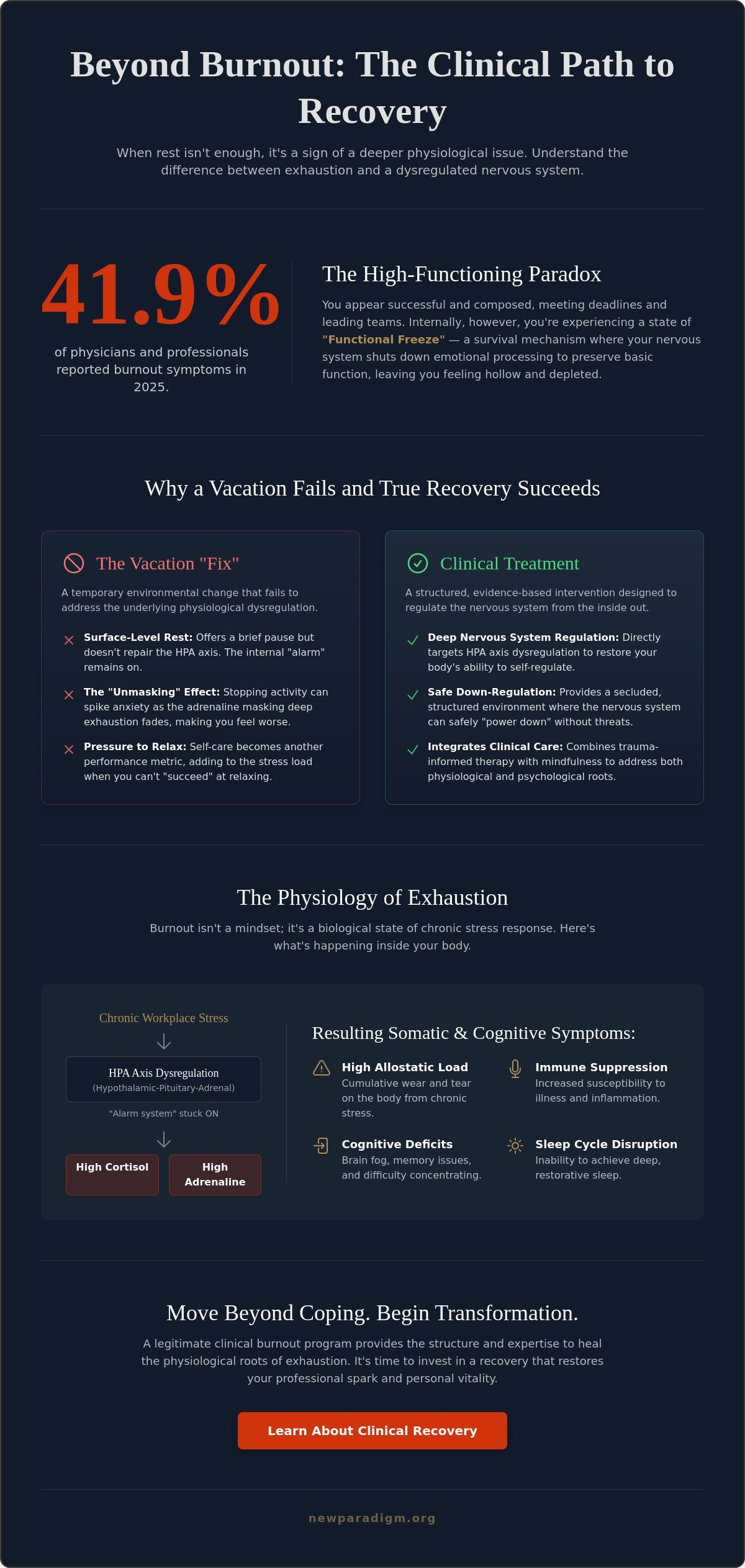 Clinical burnout treatment