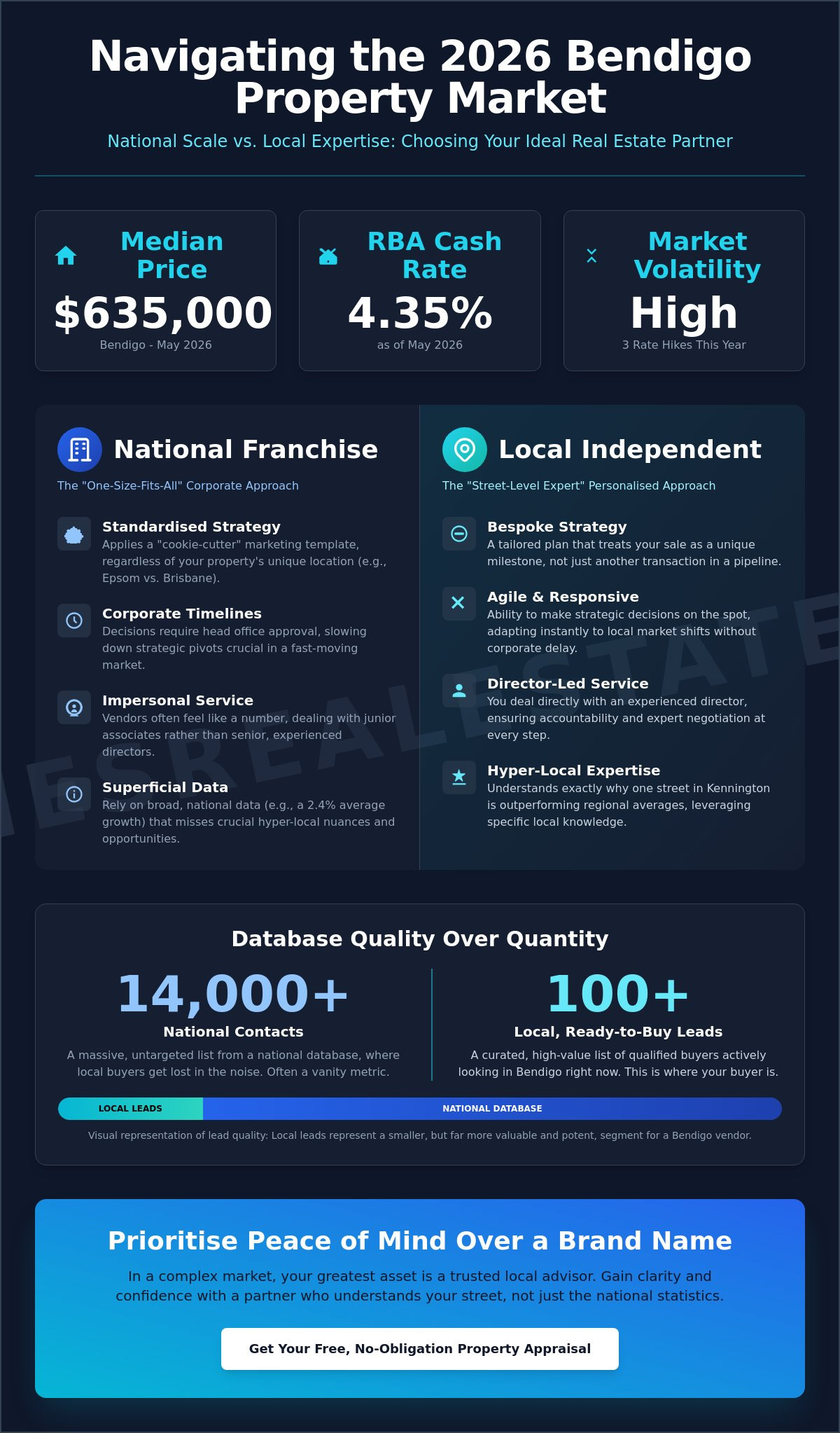 Au realty