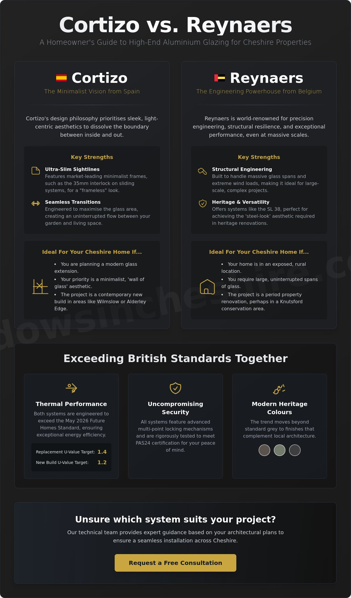 Comparing Cortizo and Reynaers: Which High-End System is Right for Your Project?