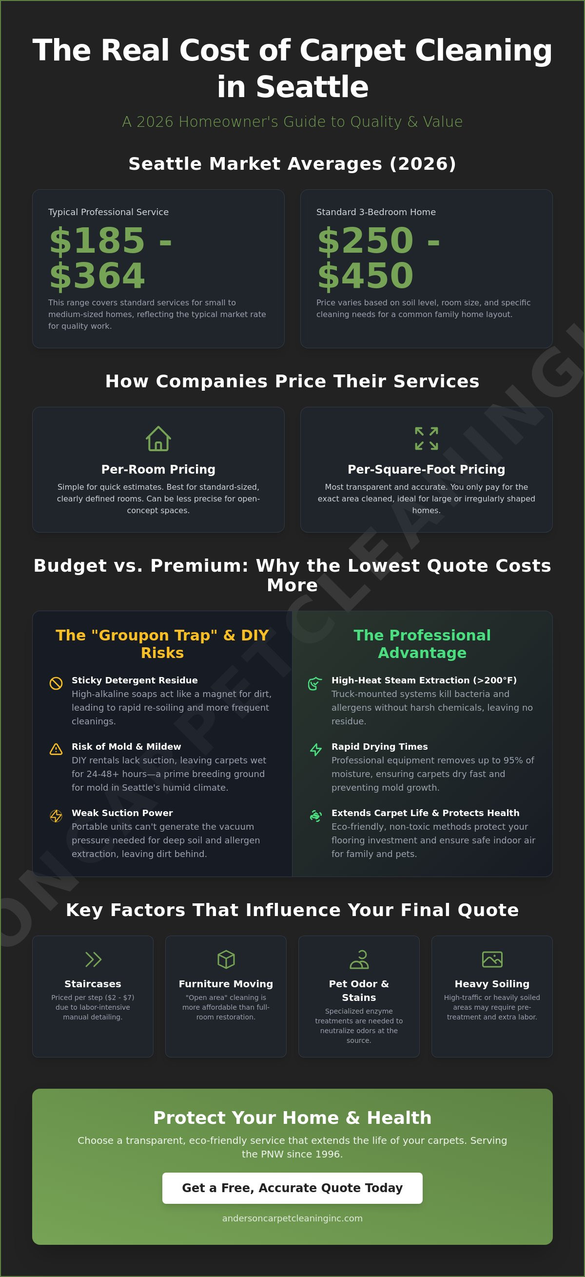 Carpet cleaning seattle cost