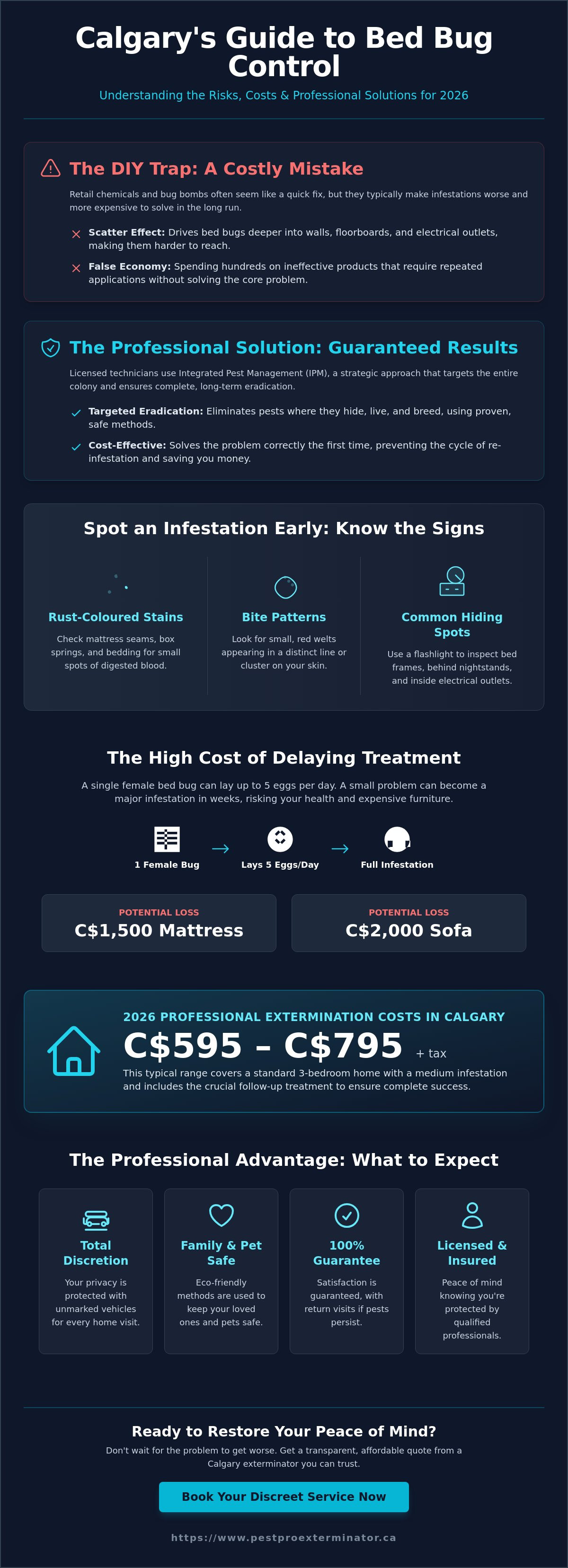 Affordable bed bug exterminator Calgary