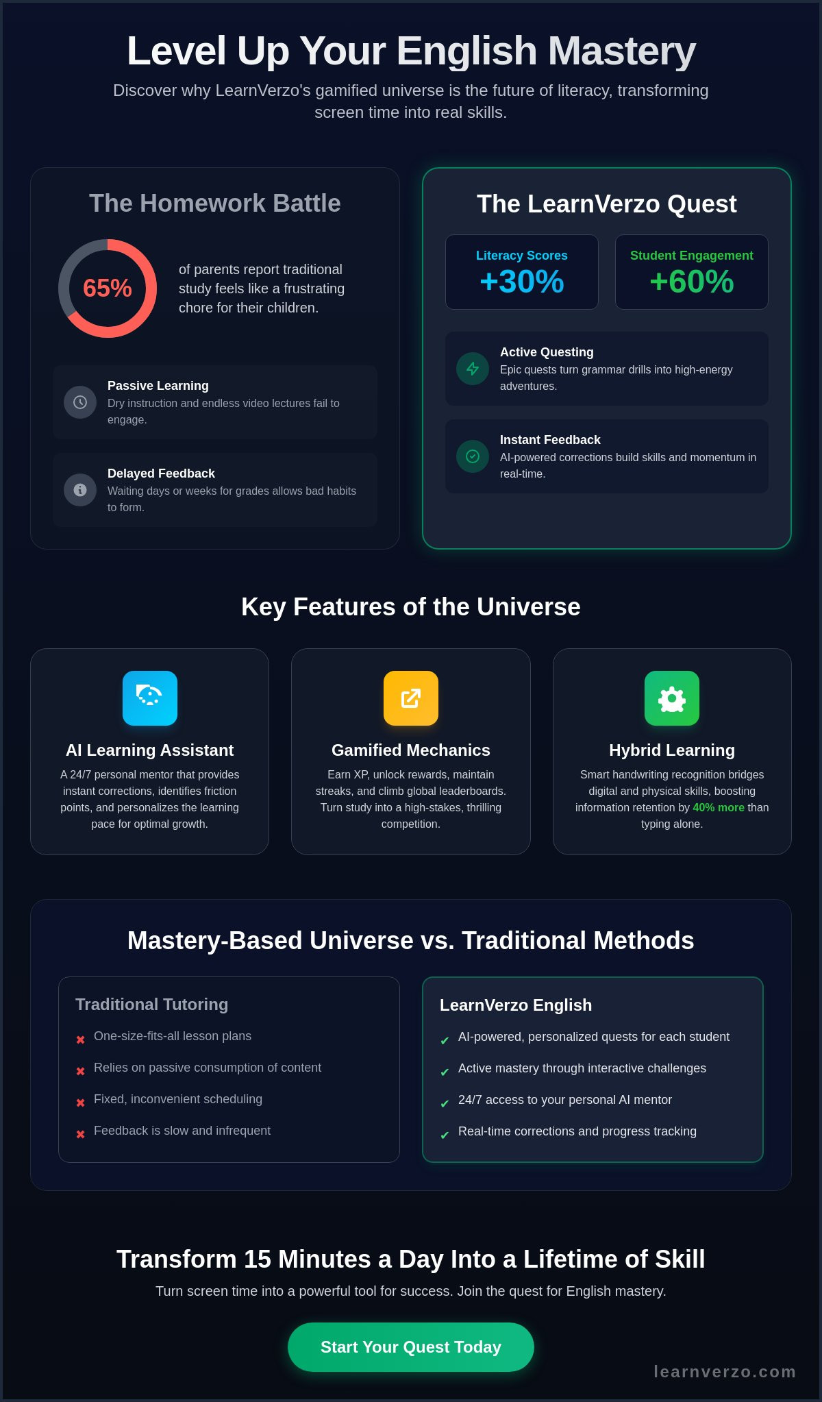 Learnverzo english