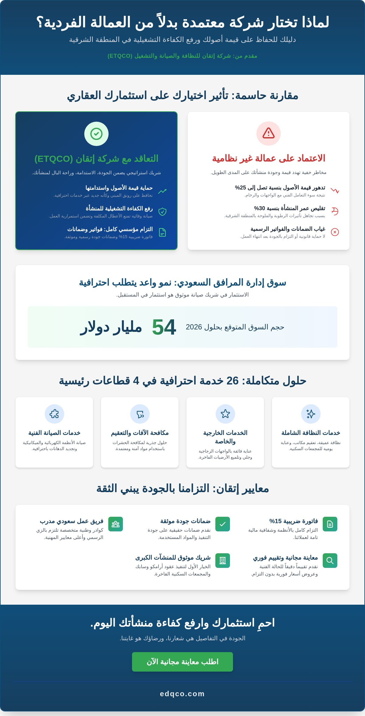 شركات صيانة وتشغيل