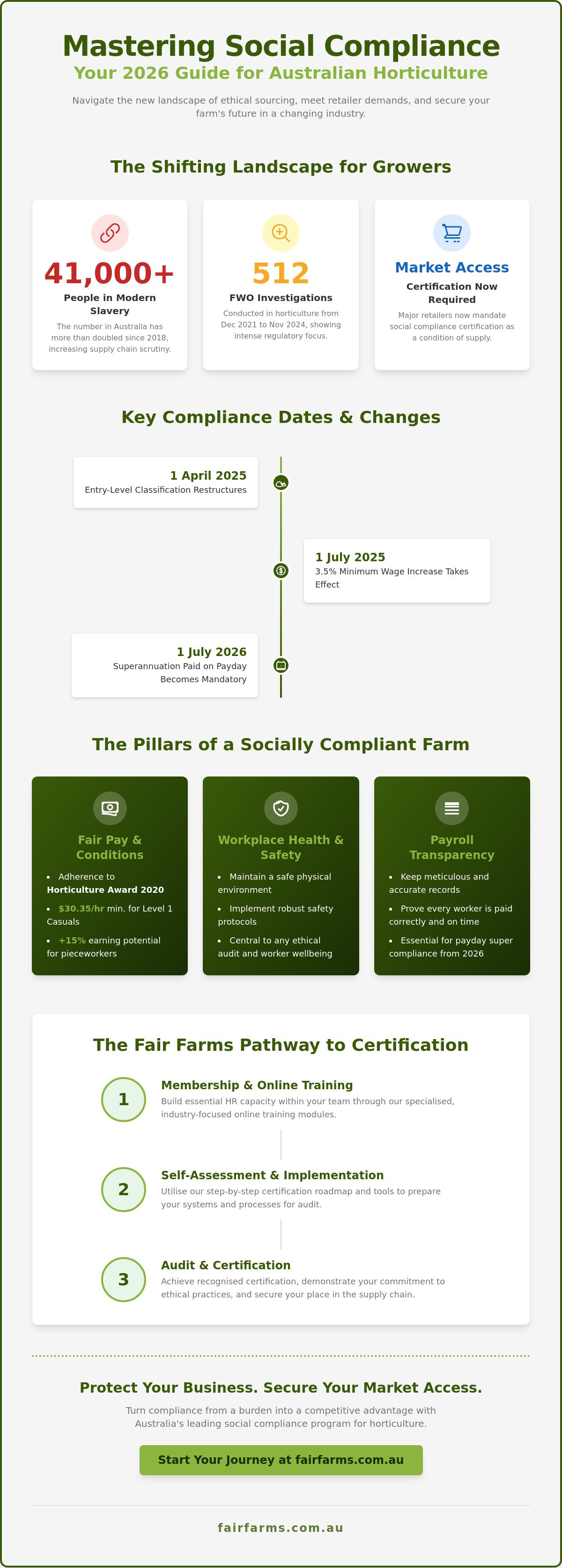 Social compliance certification horticulture