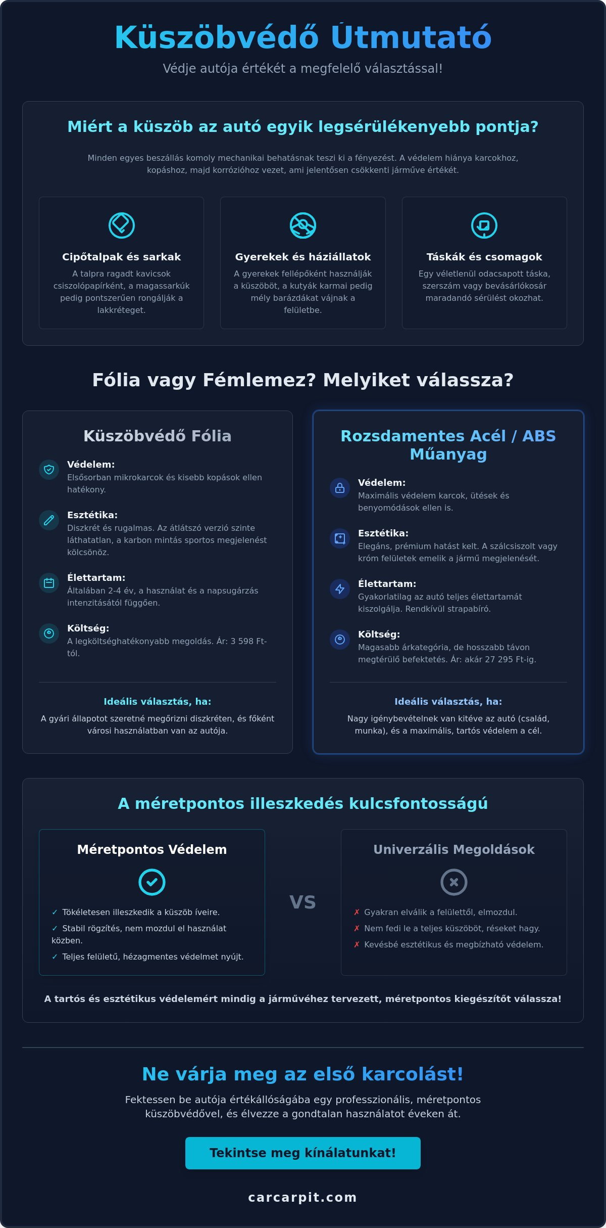 Küszöbvédő autóba