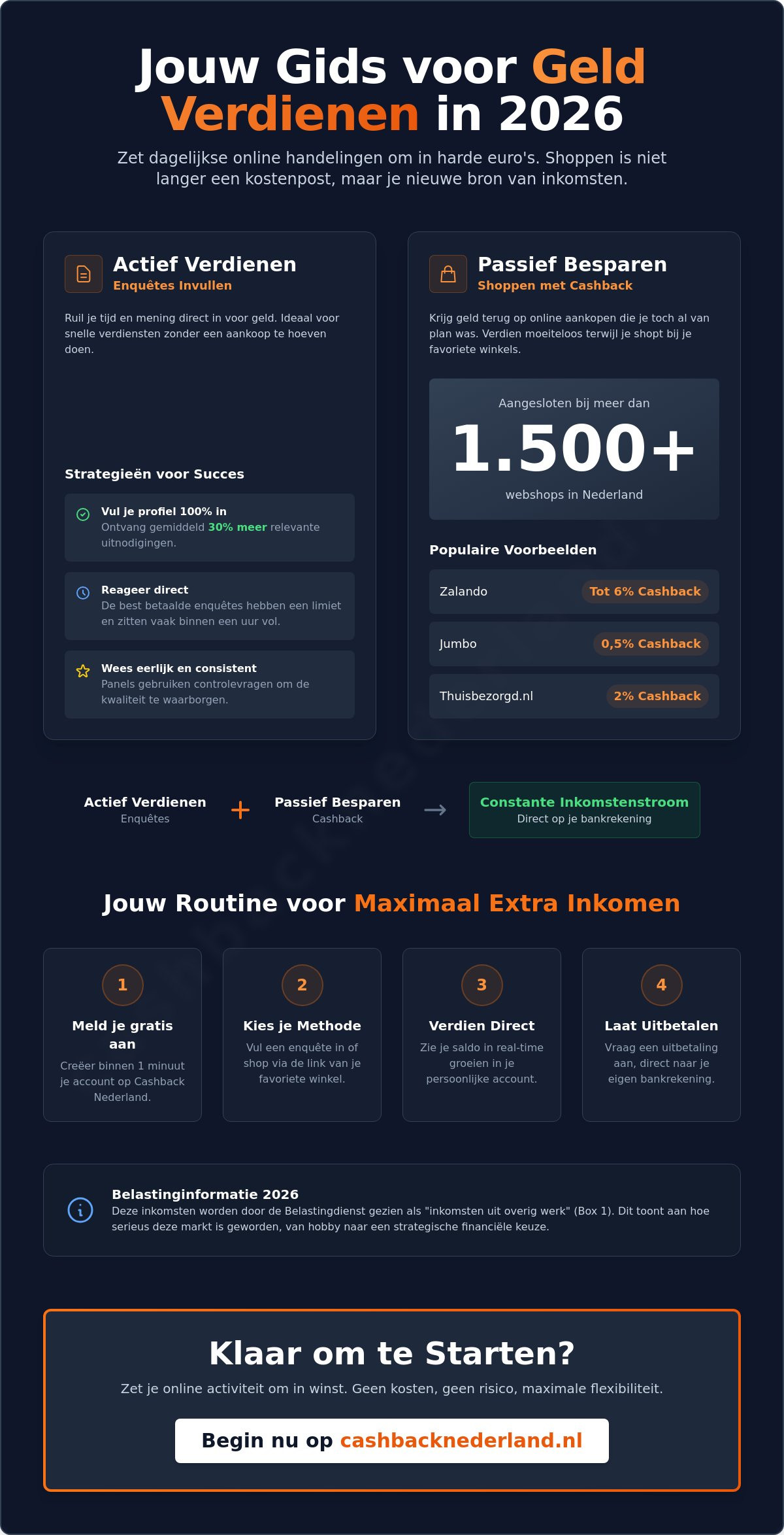Geld verdienen met enquêtes en cashback