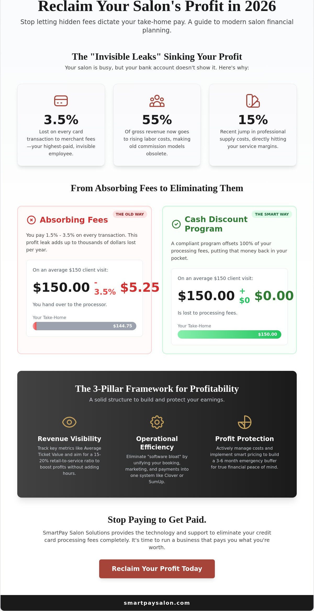 Salon financial planning 2026