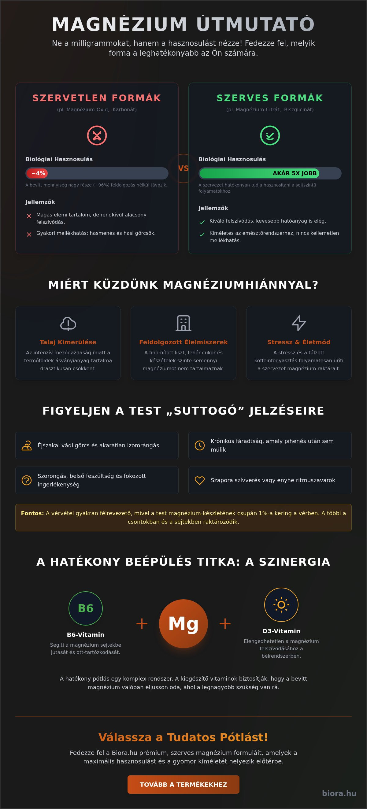 Magnezium