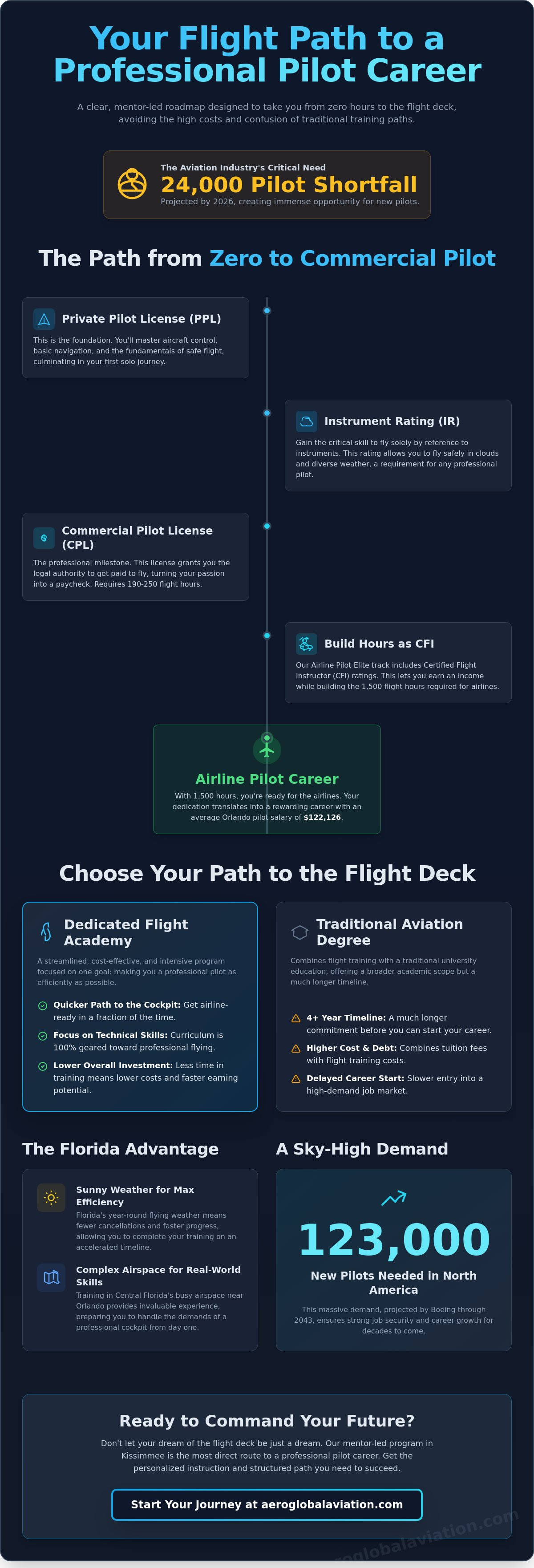 Career pilot program