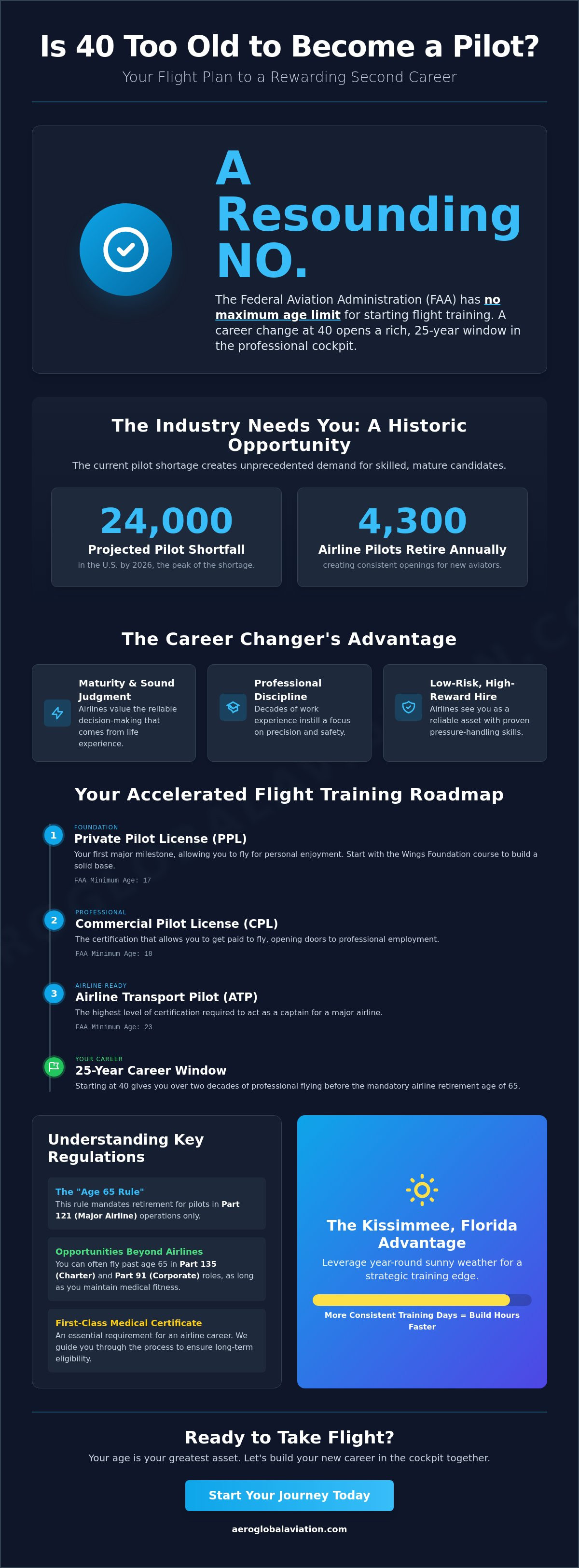 Is 40 too old to become a pilot