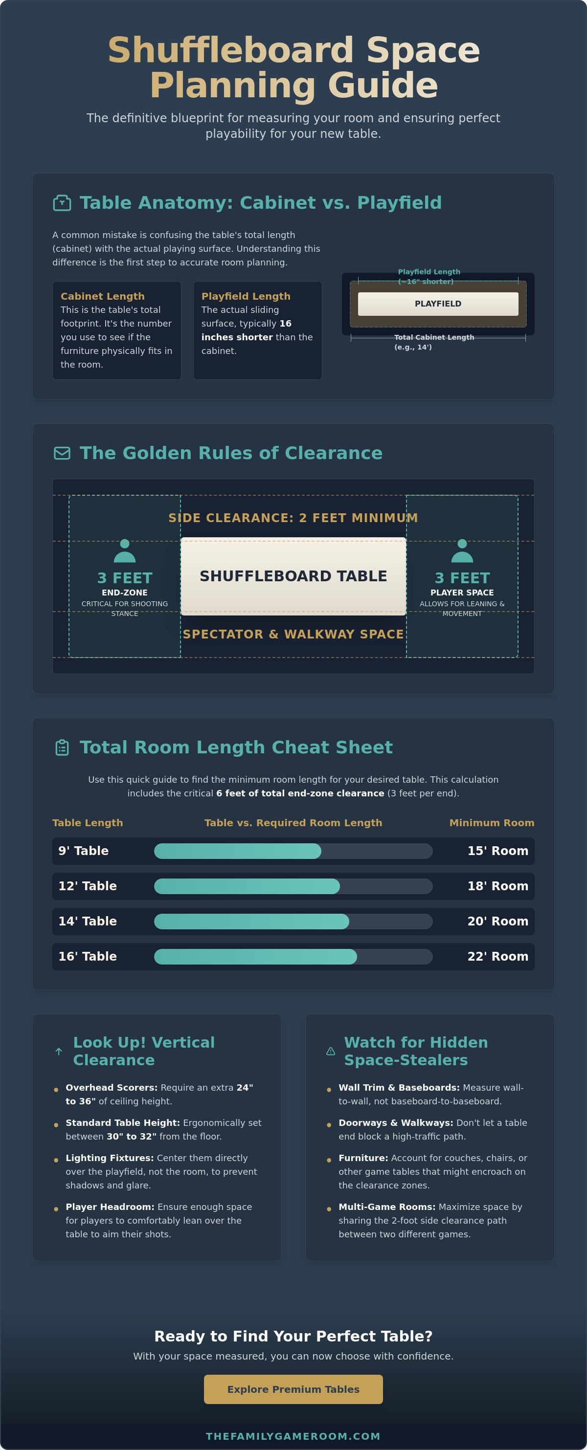 Shuffleboard table clearance space