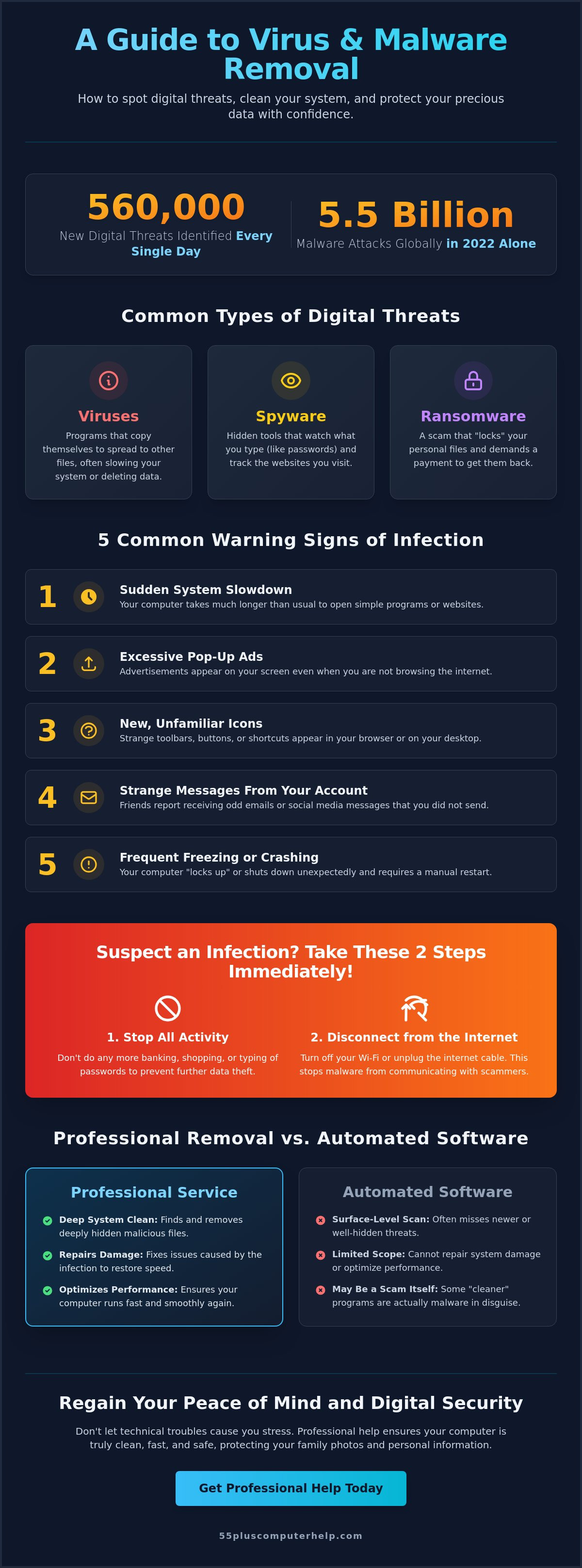 Virus and malware removal