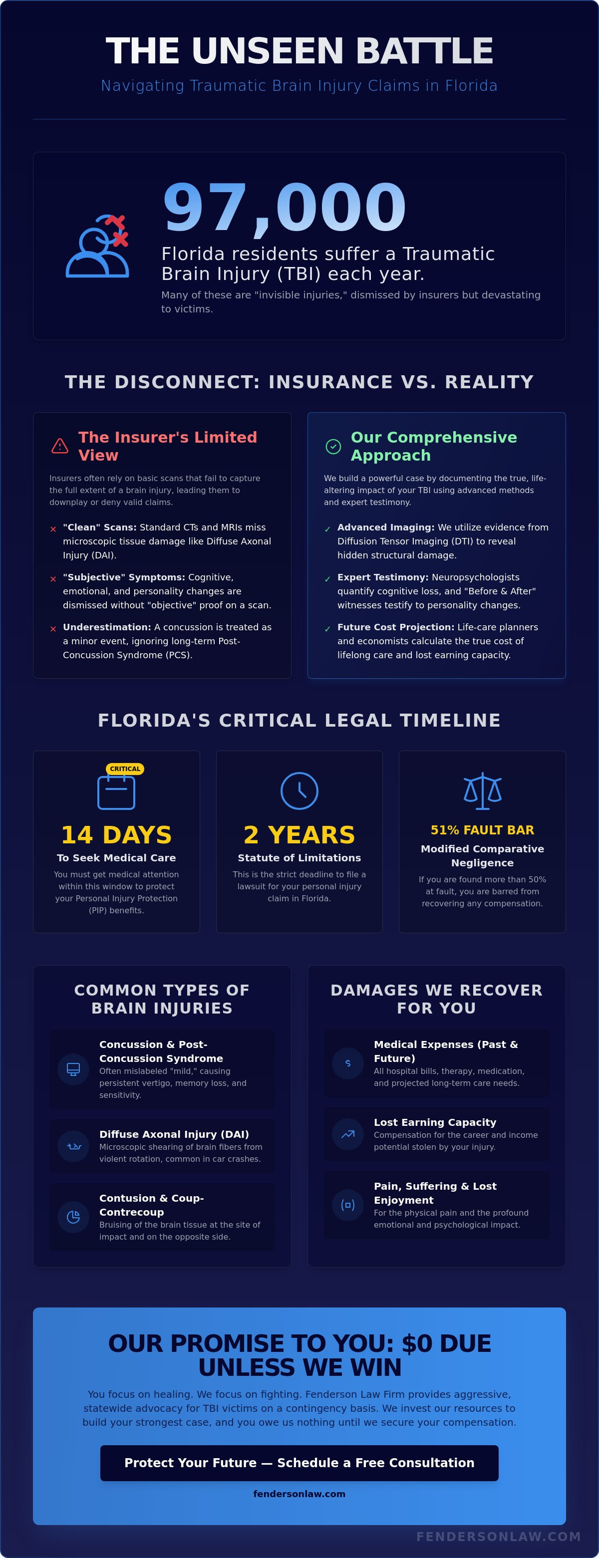 Brain injury lawyer