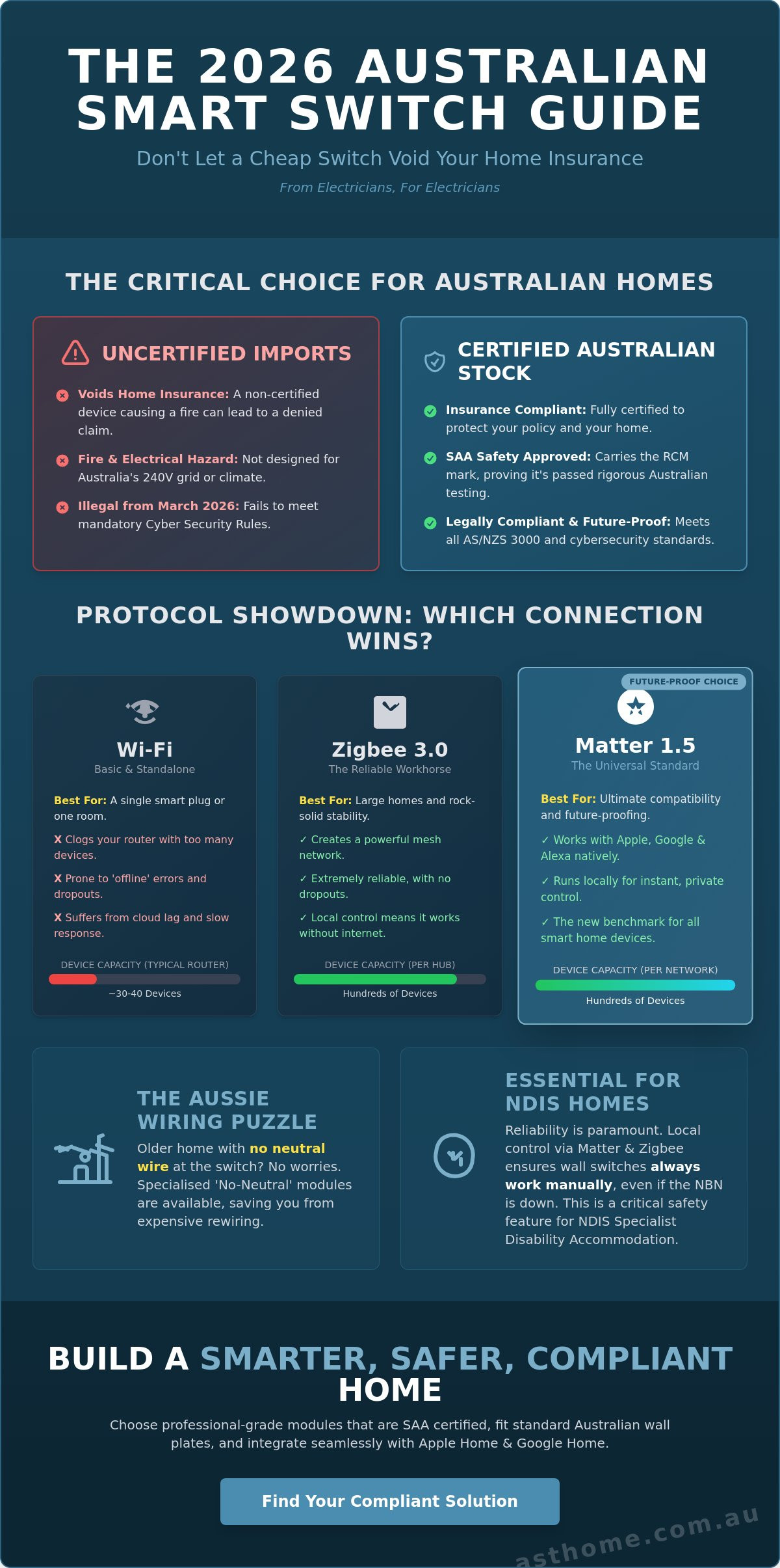 Smart switch australia