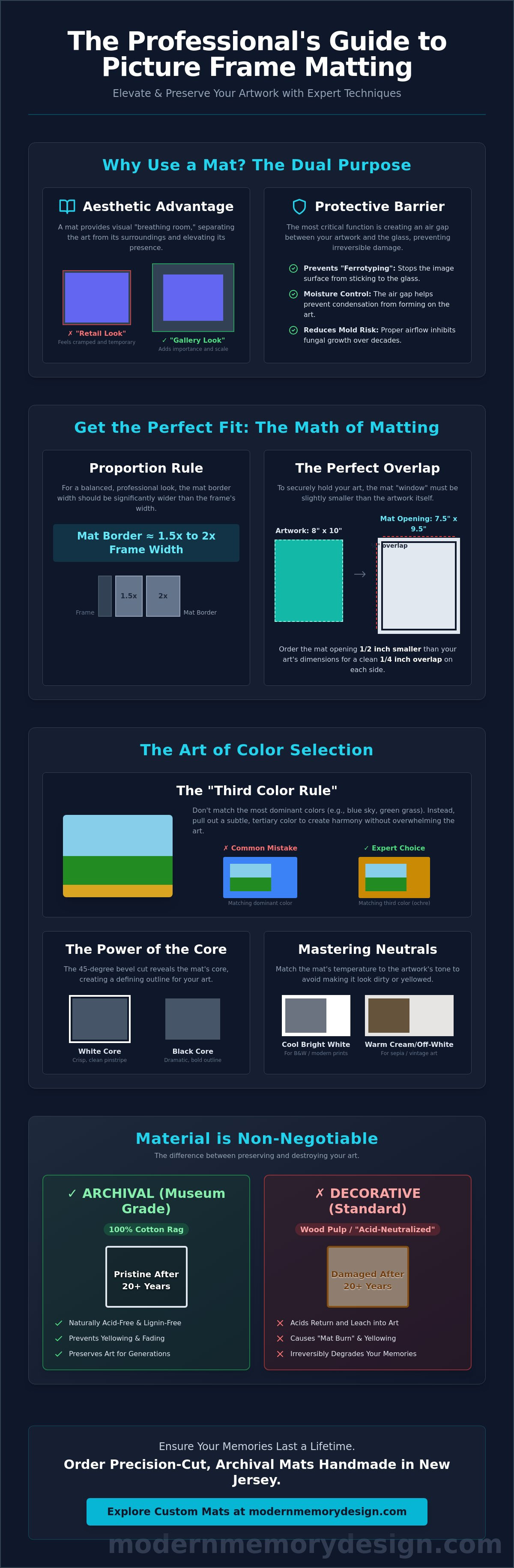 How to choose the right picture frame mat