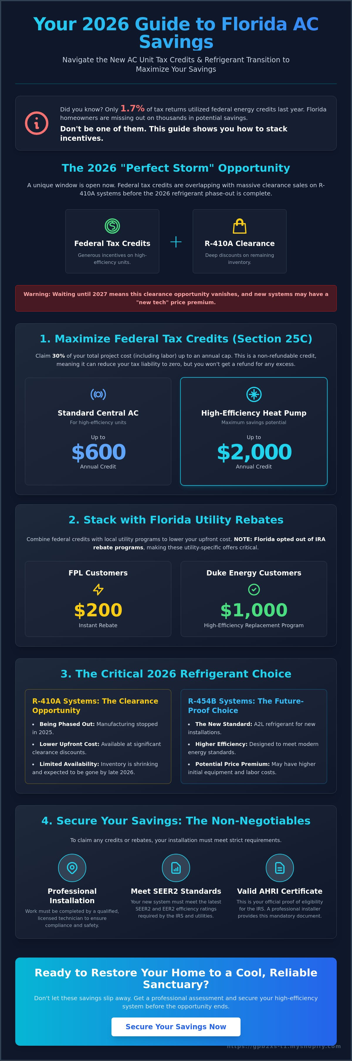 New ac unit tax credits 2026 florida