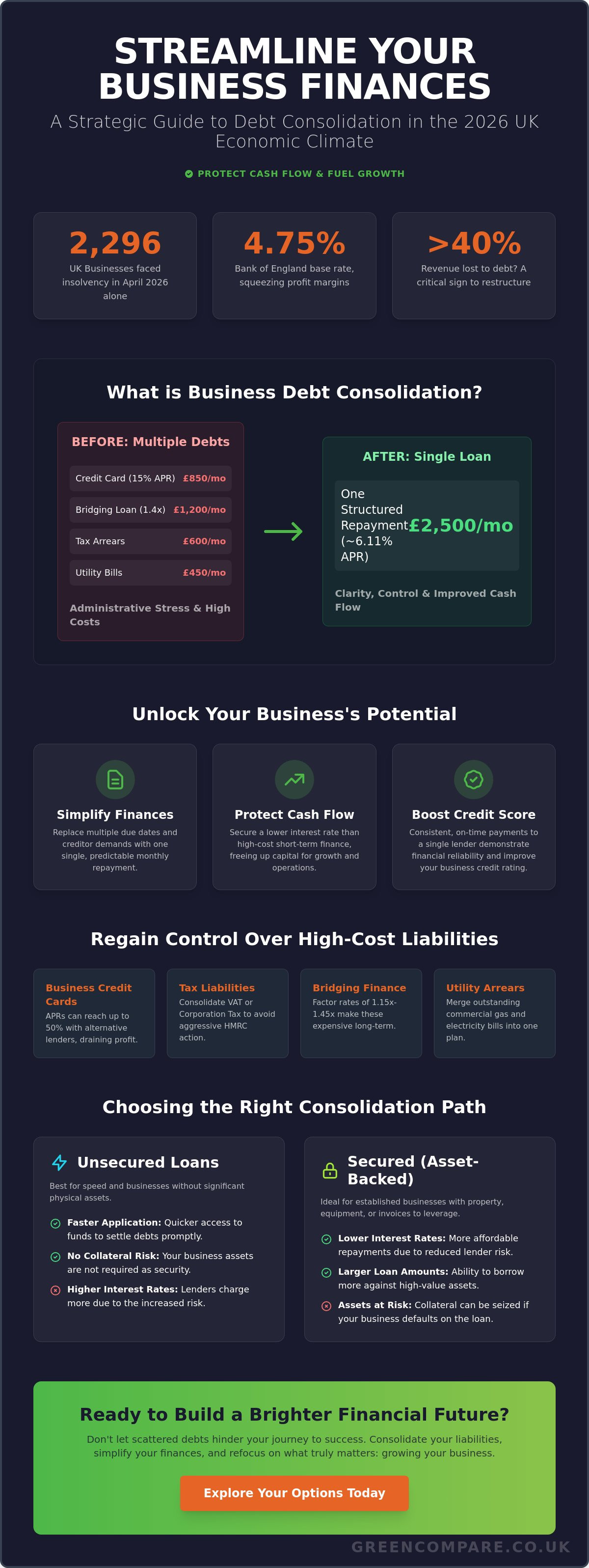Consolidate debt