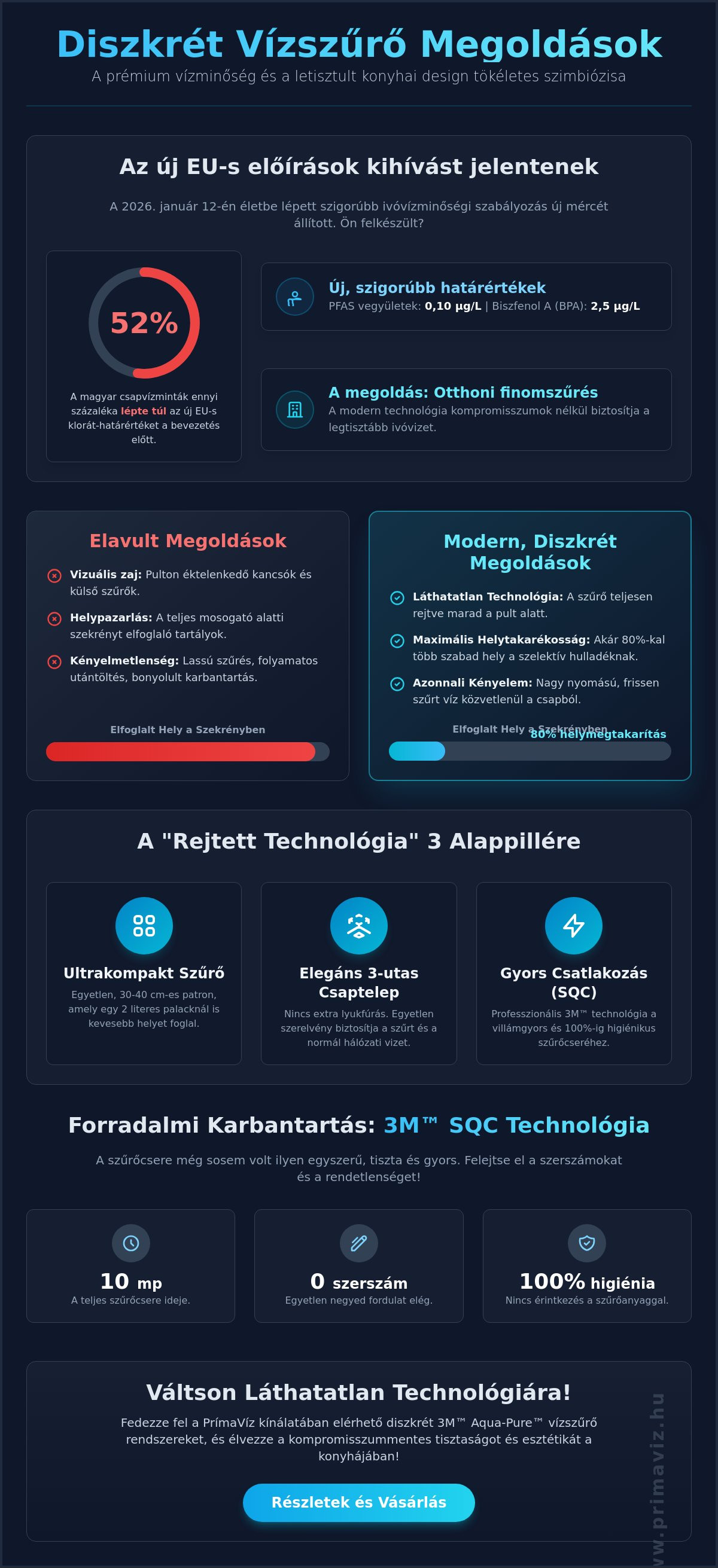 Diszkrét vízszűrő megoldás