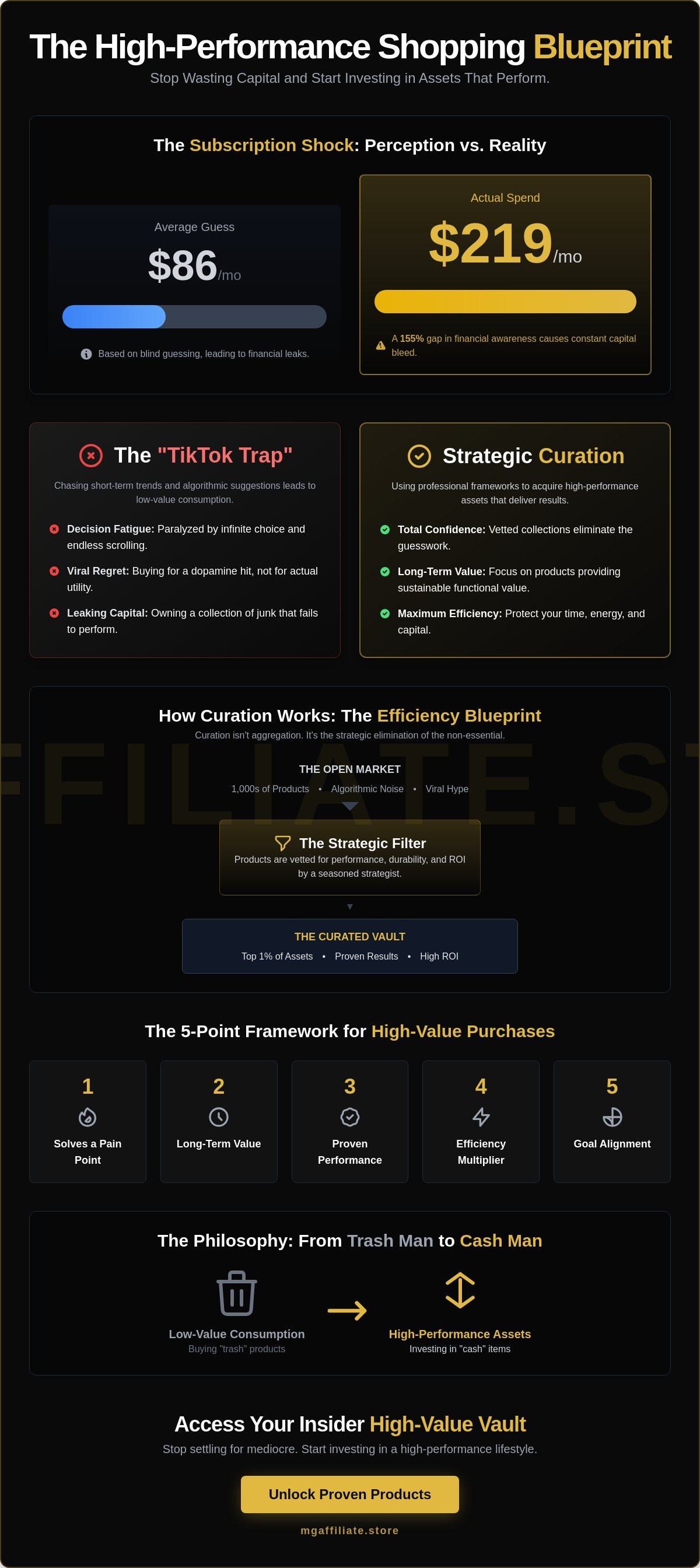 Curated shopping collections