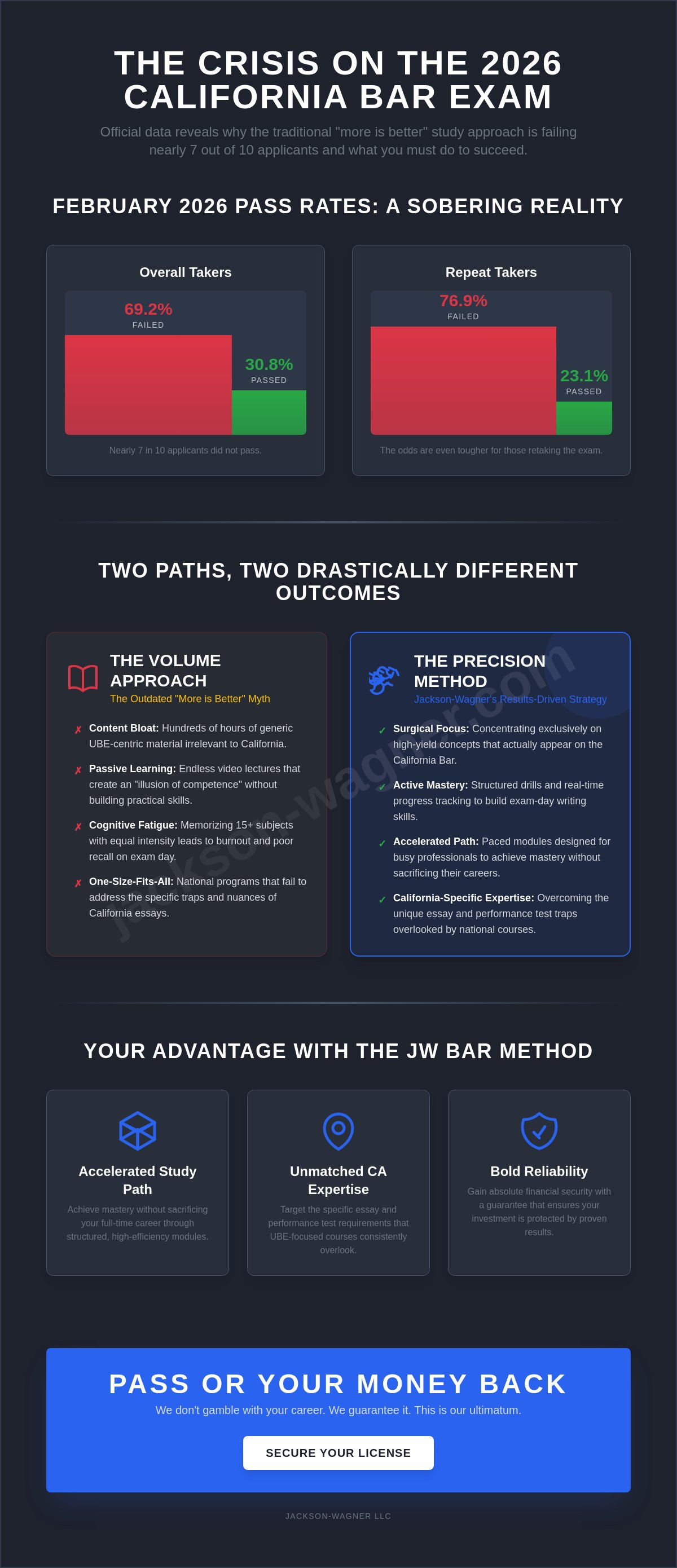 Best bar exam preparation service