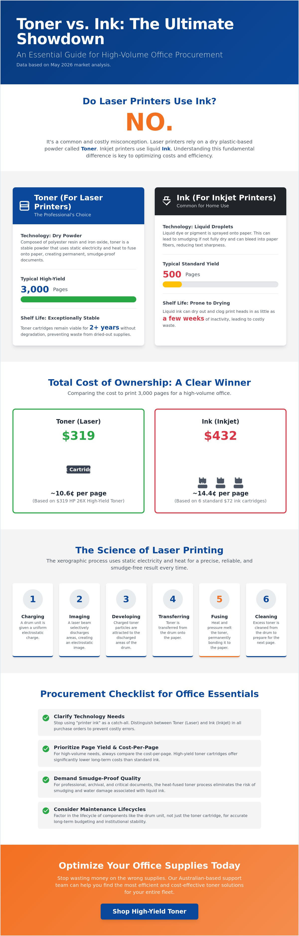 Do laser printers use ink