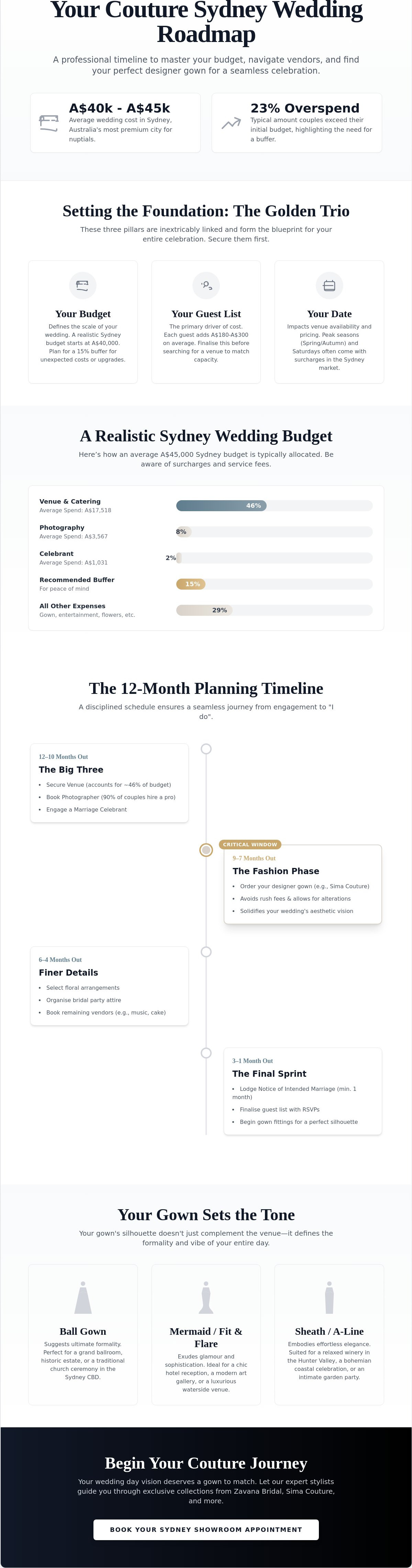 Wedding wedding planning