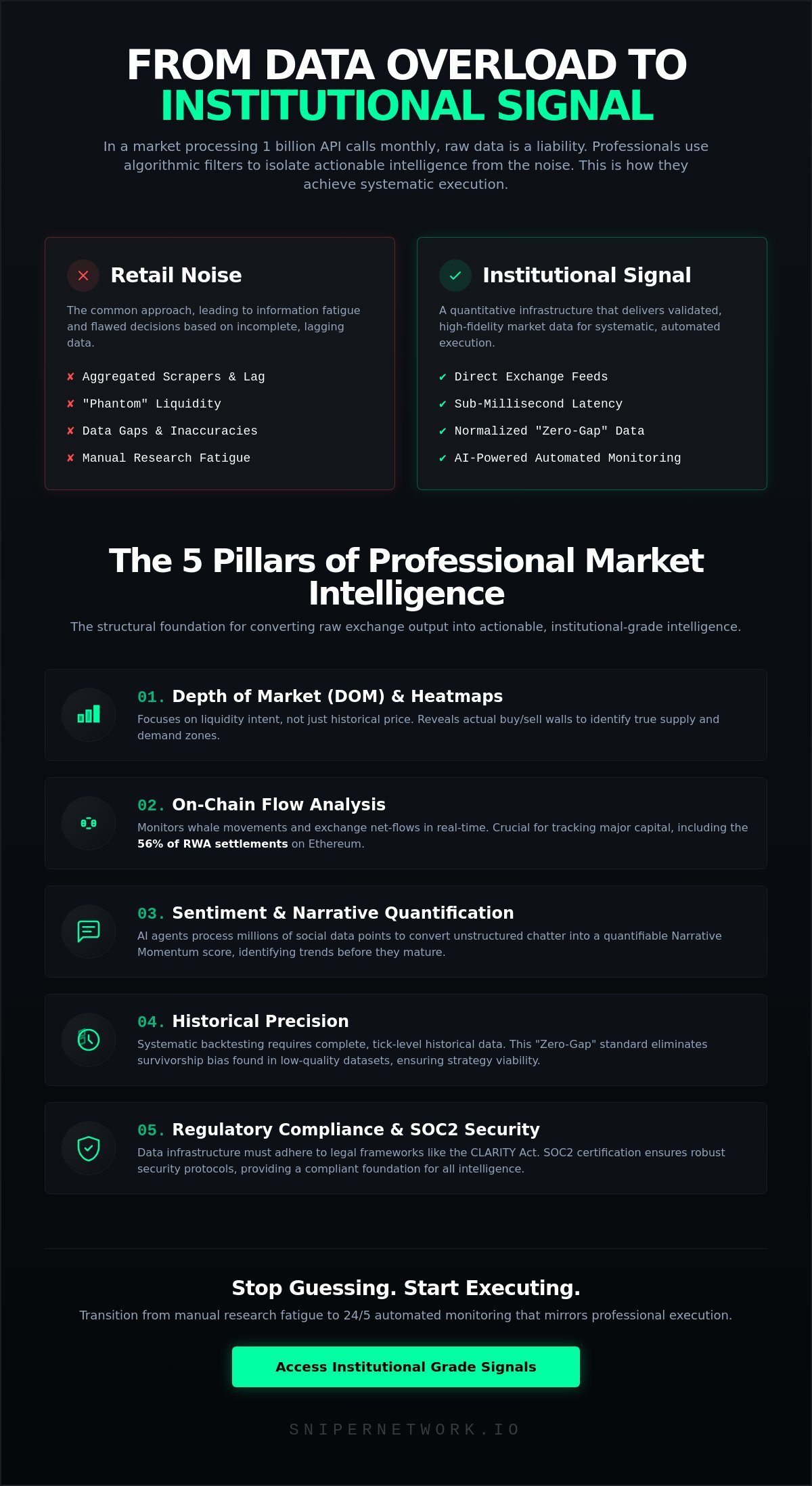 Institutional grade crypto data