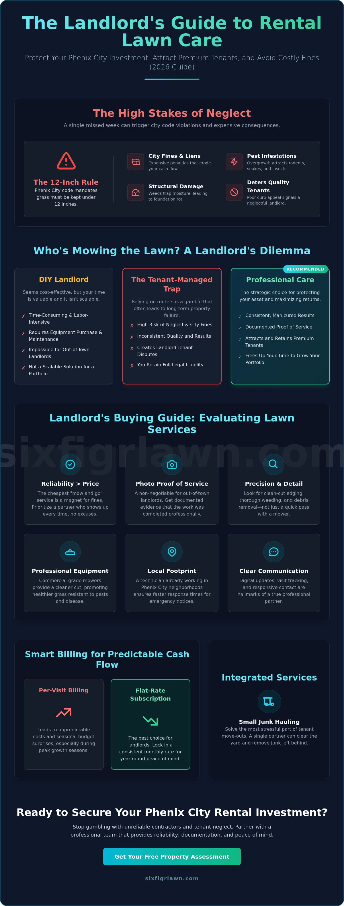 Lawn maintenance for rental property phenix city