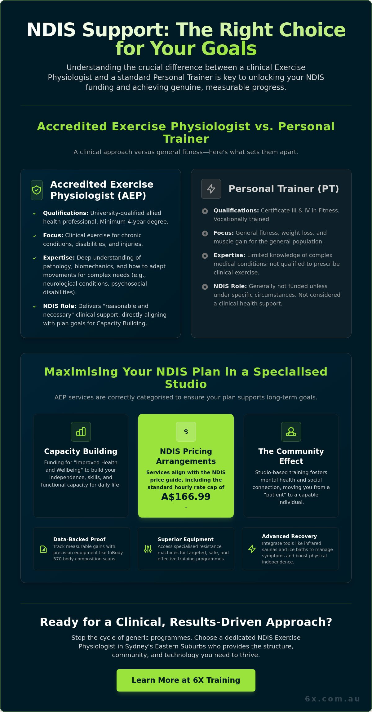 NDIS exercise physiologist Sydney