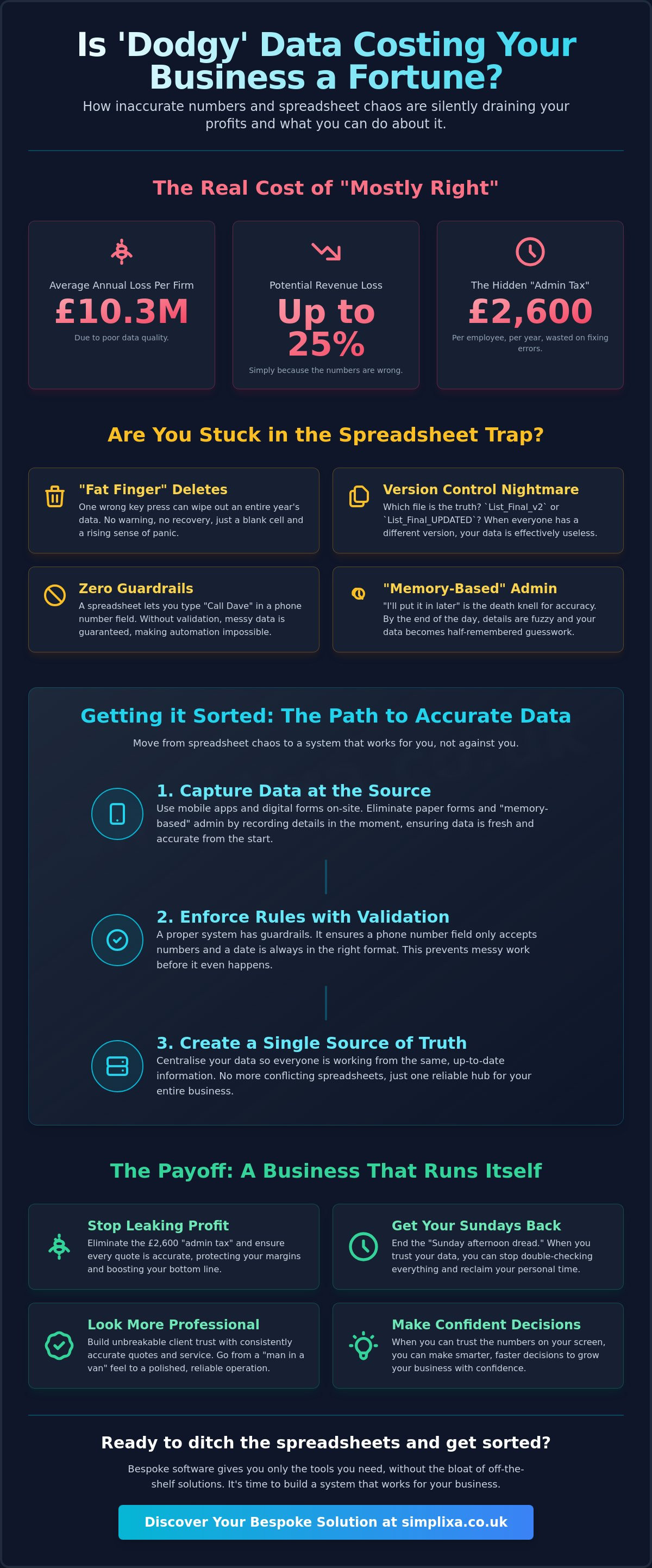 Improving data accuracy in business
