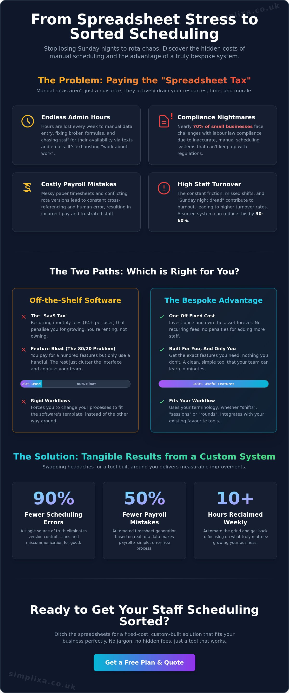 Custom staff scheduling software for small business