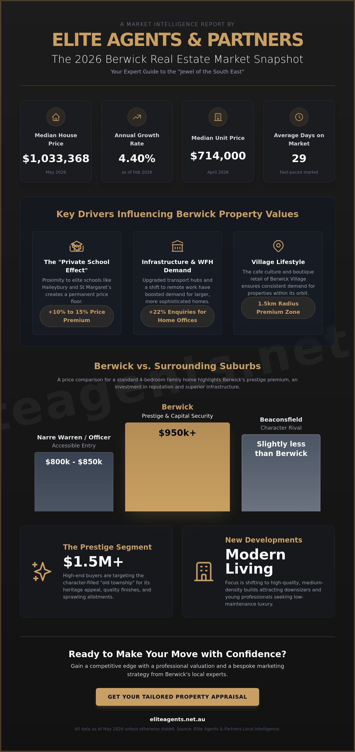 Berwick real estate market
